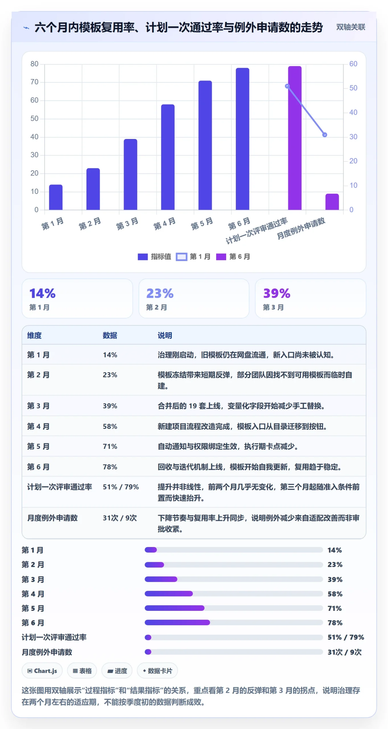 项目模板项目模板全流程：项目经理协同管理与一文讲清