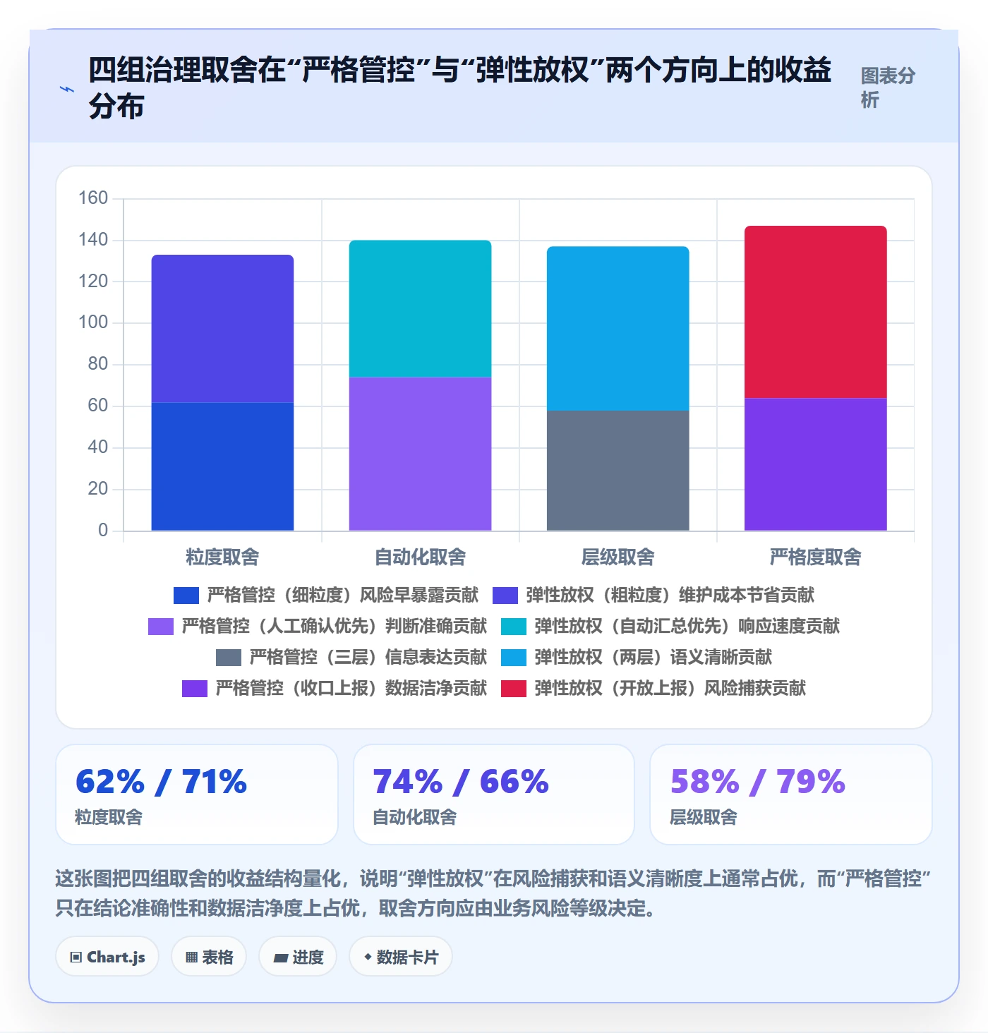 任务管理父任务教程：管理层风险控制，避坑指南