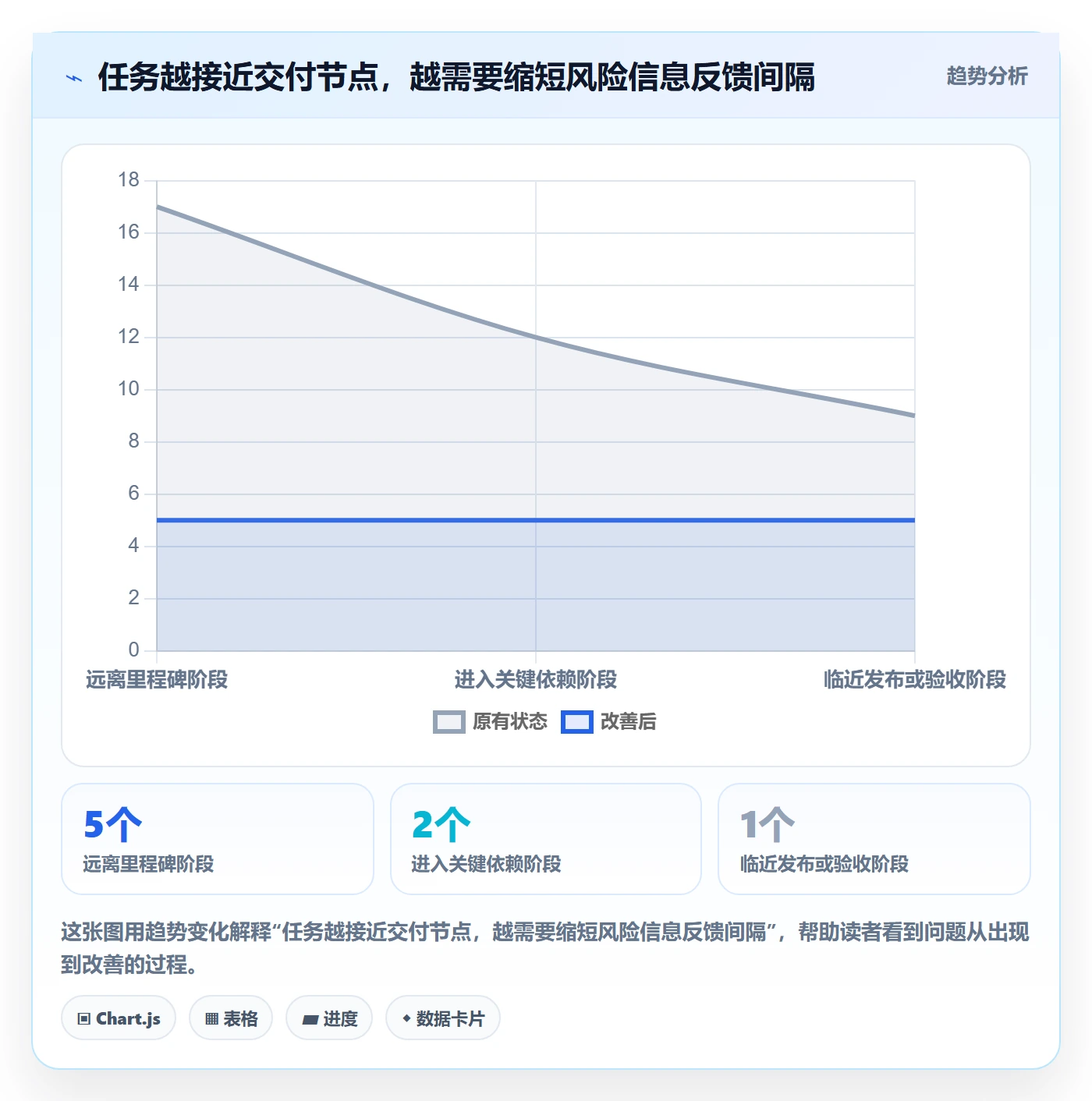 甘特图任务条全流程：项目成员流程优化与一文讲清