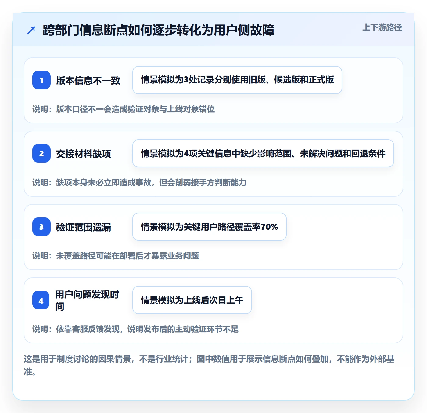 发布记录管理方法大全:跨部门团队发布管理制度设计落地清单