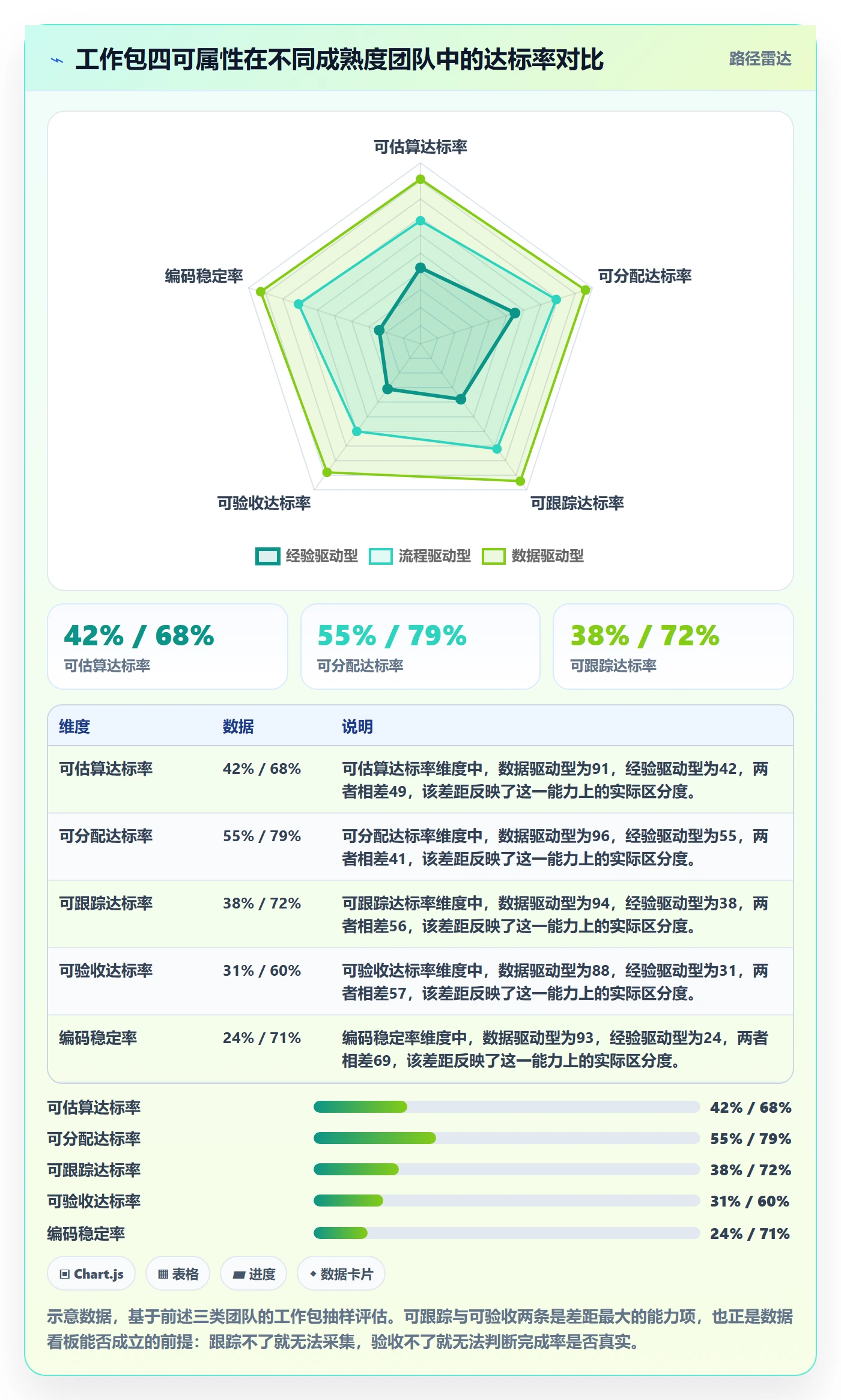 项目范围WBS教程:项目经理数据分析,避坑指南