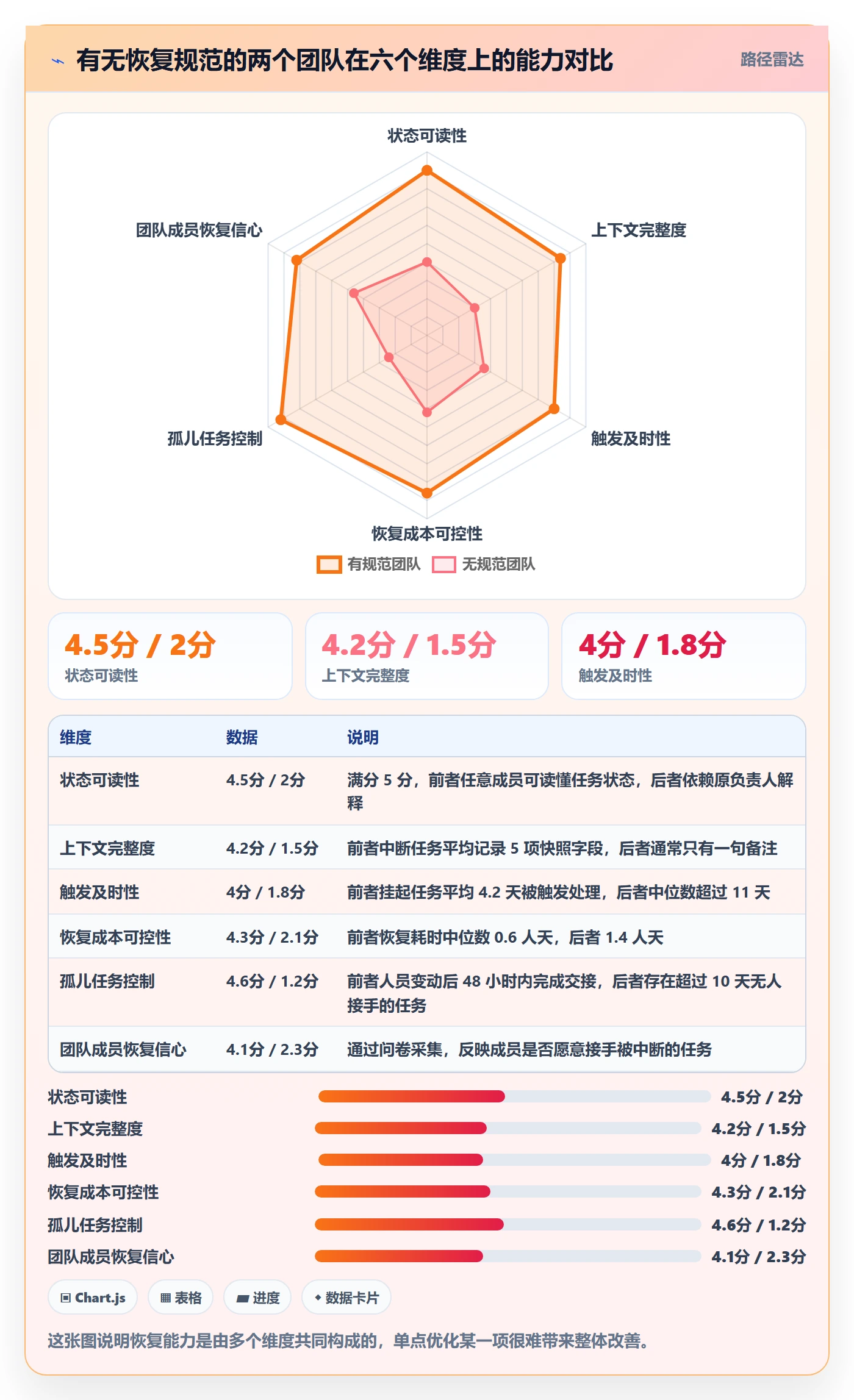 任务执行恢复全流程：产品经理流程优化与一文讲清