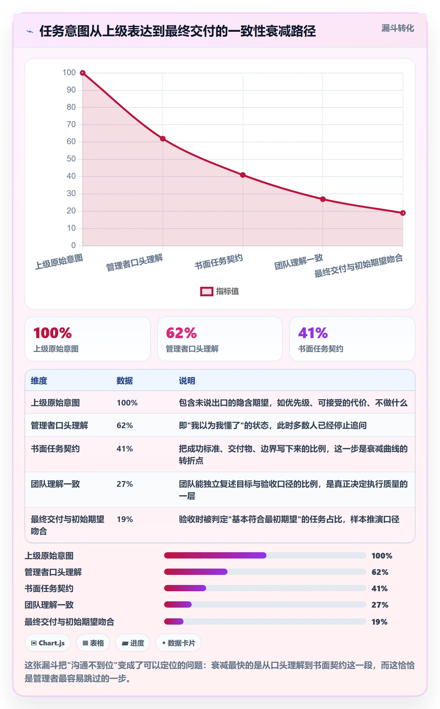 开始怎么做?企业管理者入门指南:任务执行从0到1