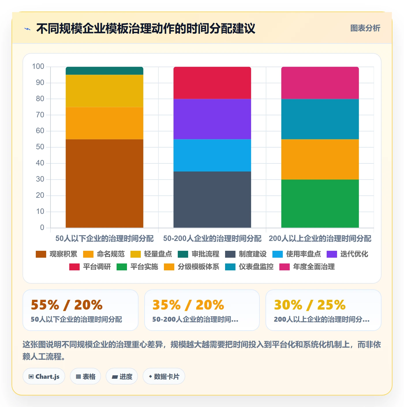 模板复用管理方法大全:企业管理者项目模板制度设计落地清单