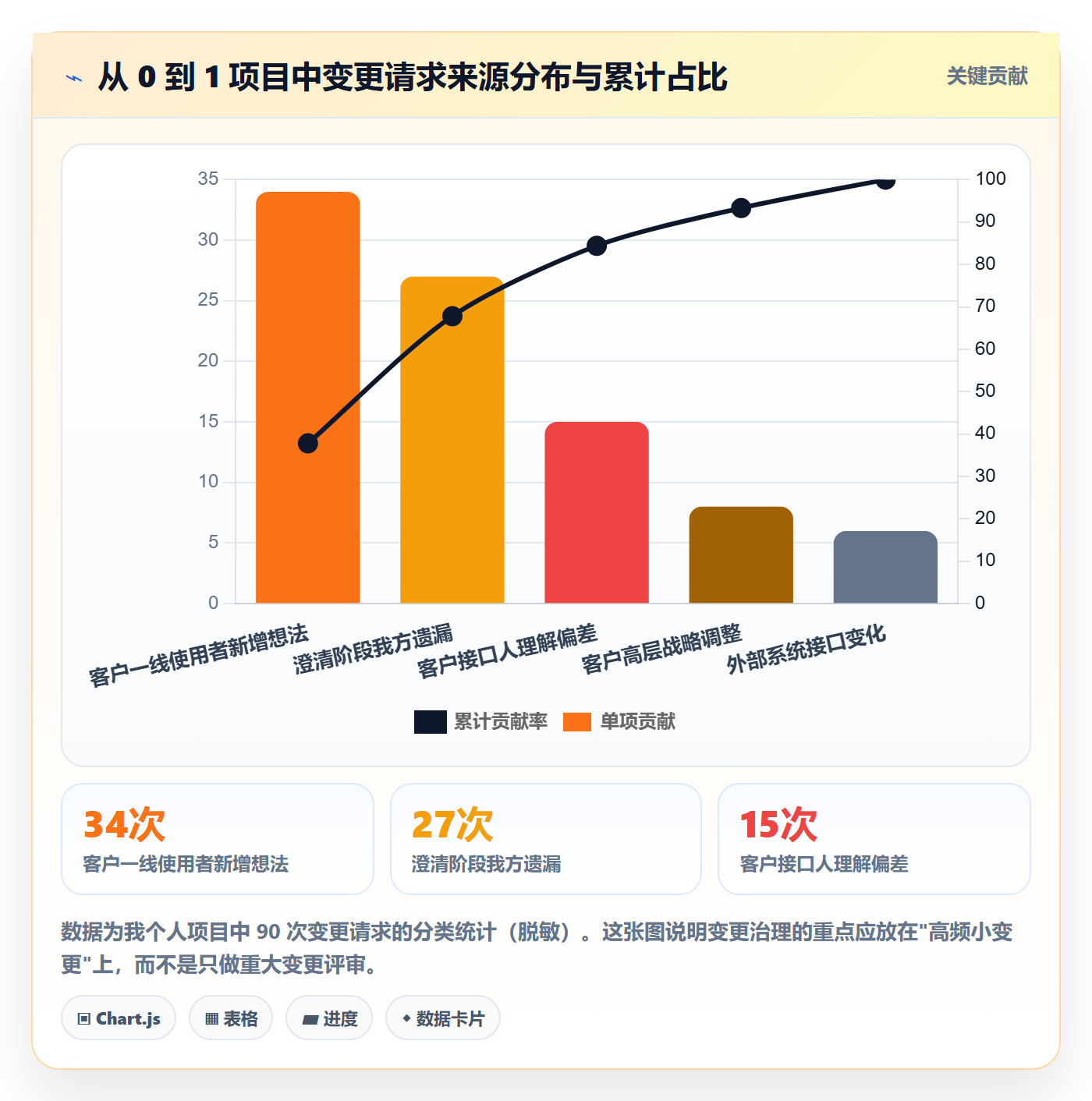 项目计划怎么做?实施团队风险控制:项目规划从0到1