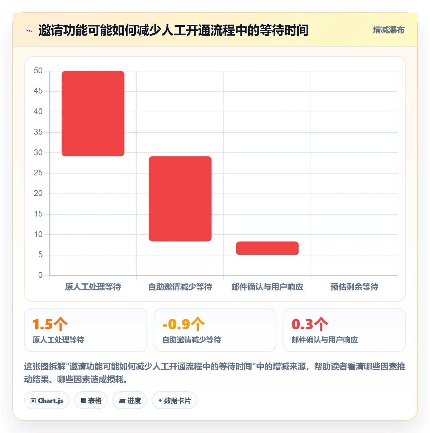 产品需求Story全流程:研发团队数据分析与一文讲清
