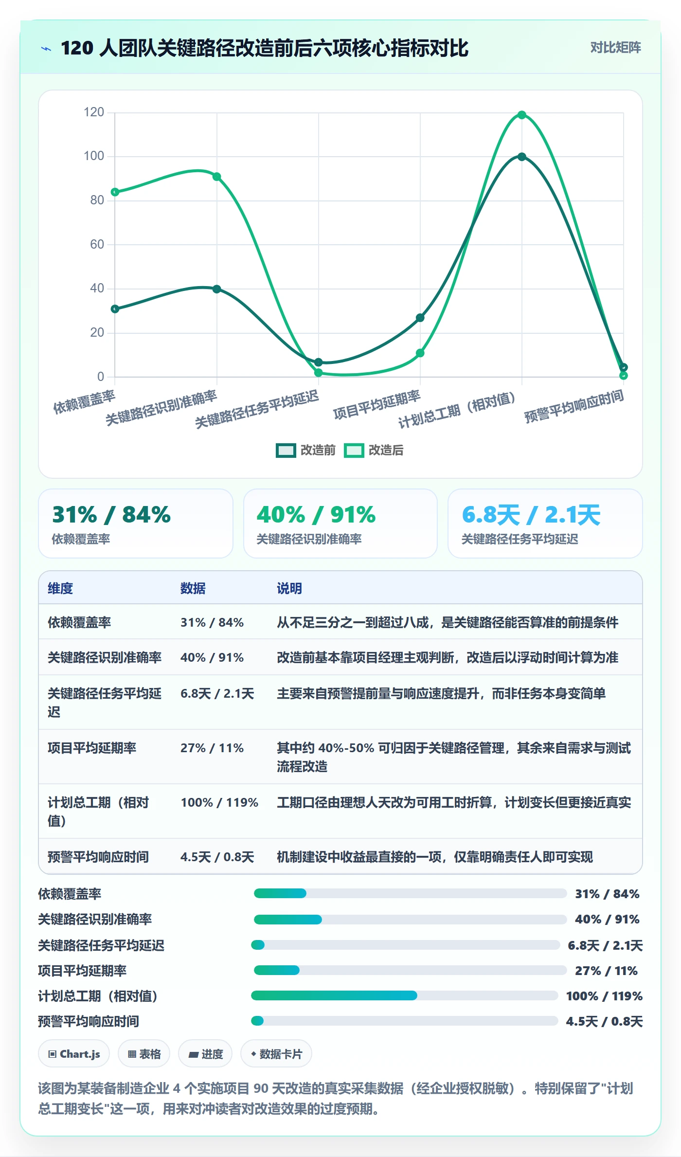 任务依赖如何做好关键路径?实施团队协同管理与操作步骤