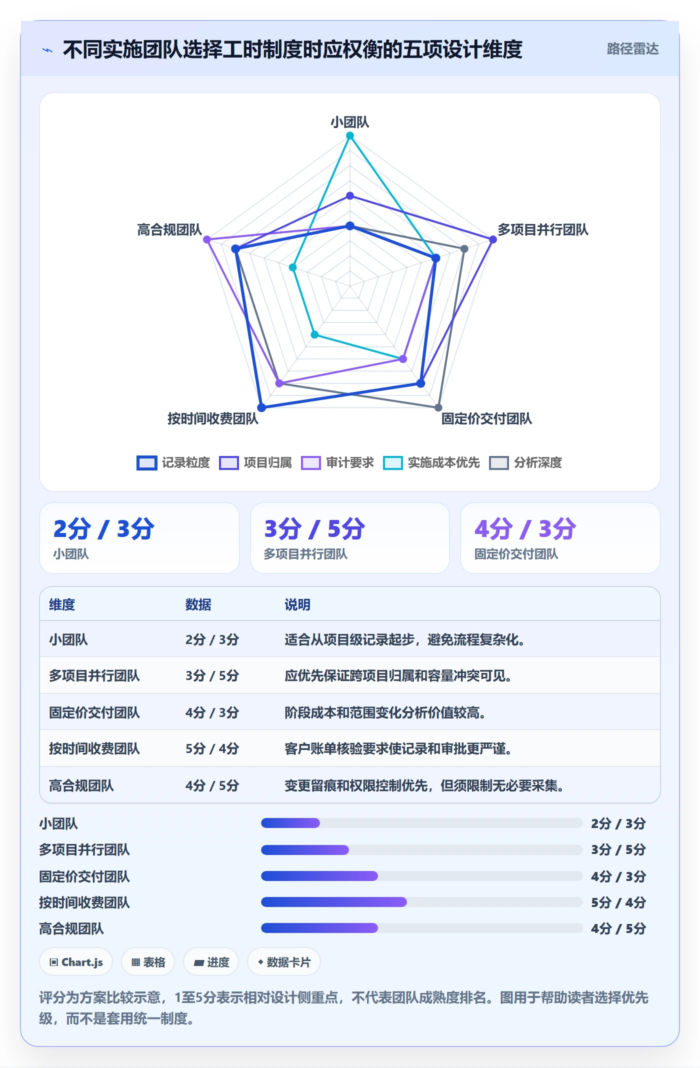 实际工时怎么做？实施团队制度设计：工时管理从0到1