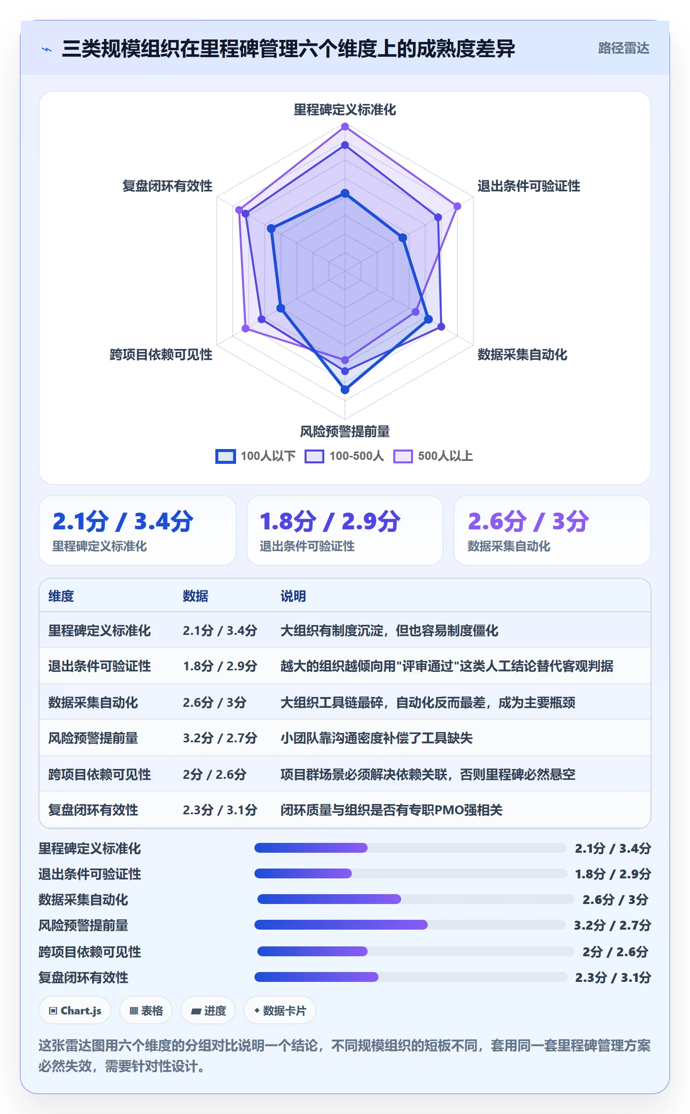 里程碑管理指南:PMO如何做好里程碑,数据分析全流程