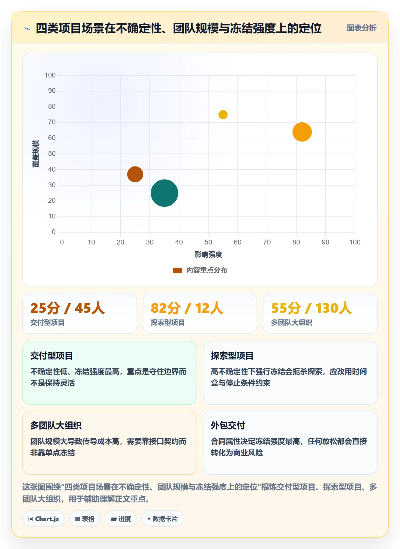 项目范围如何做好工作范围？产品经理效率提升与操作步骤