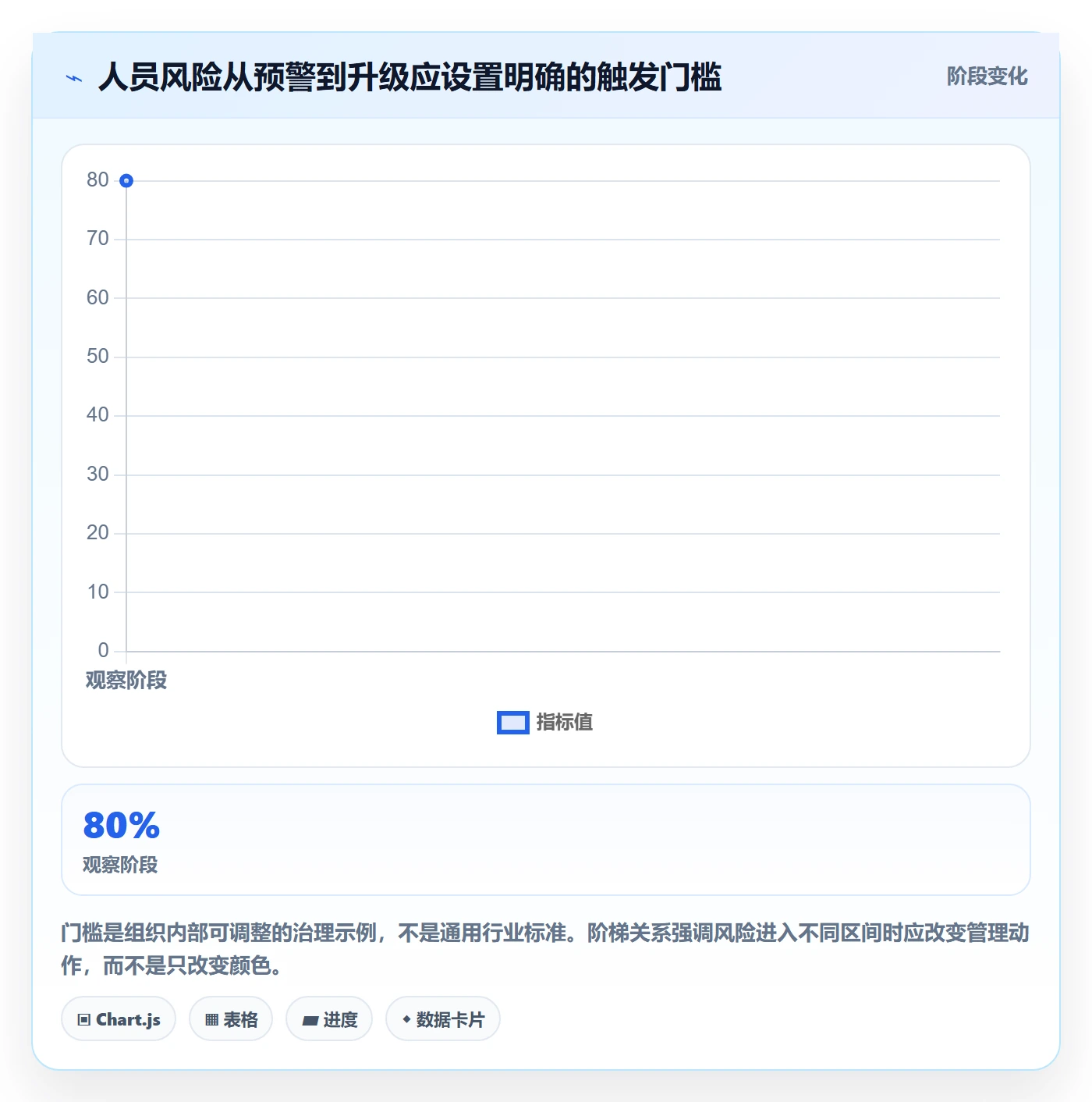 人员管理方法大全:管理层资源管理风险控制落地清单