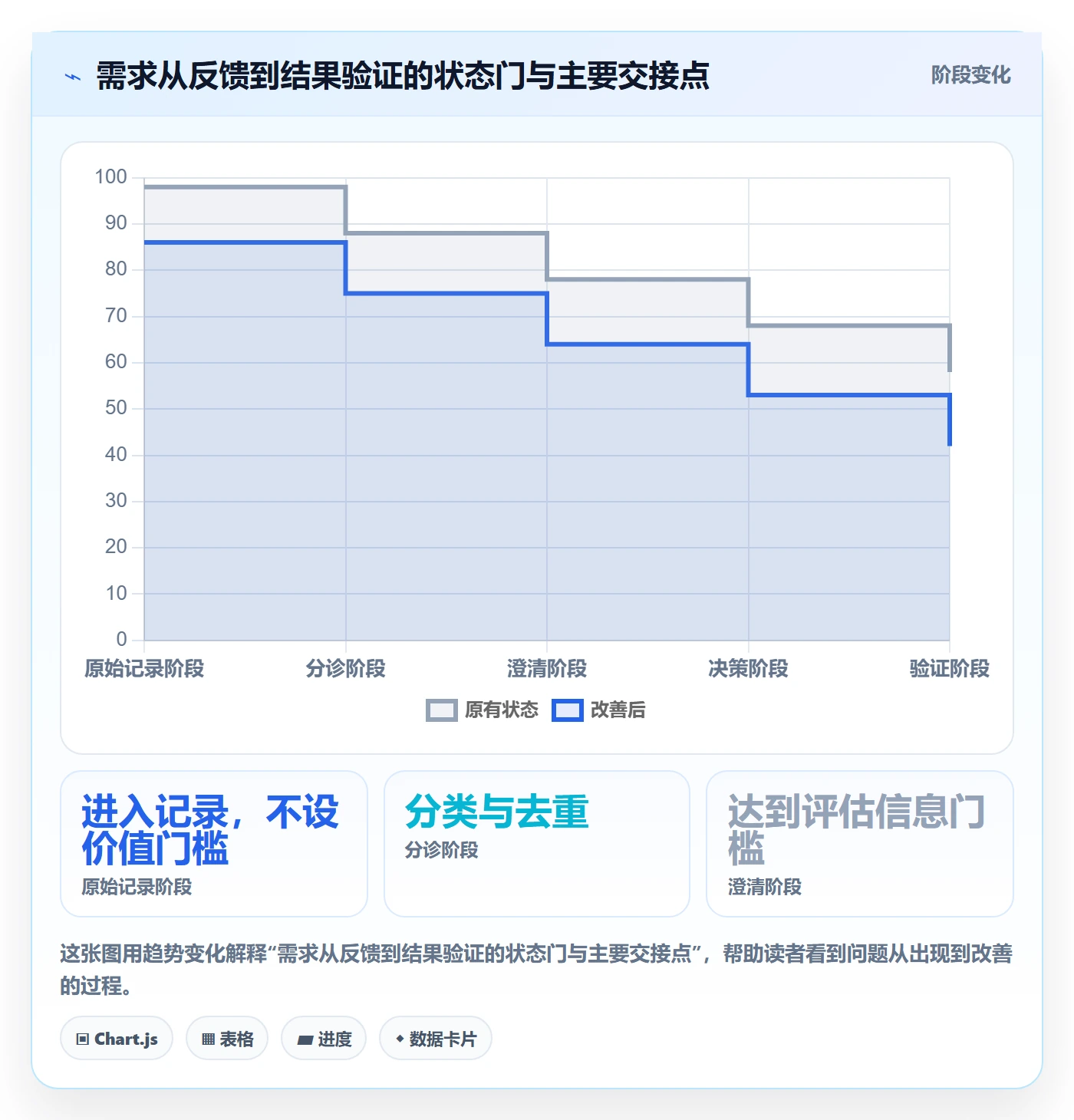 需求管理需求收集全流程：研发团队流程优化与一文讲清