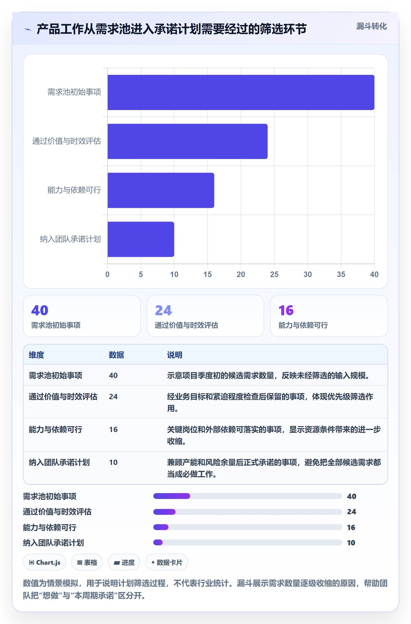 人力资源计划如何做好人员投入？产品经理最佳实践与操作步骤