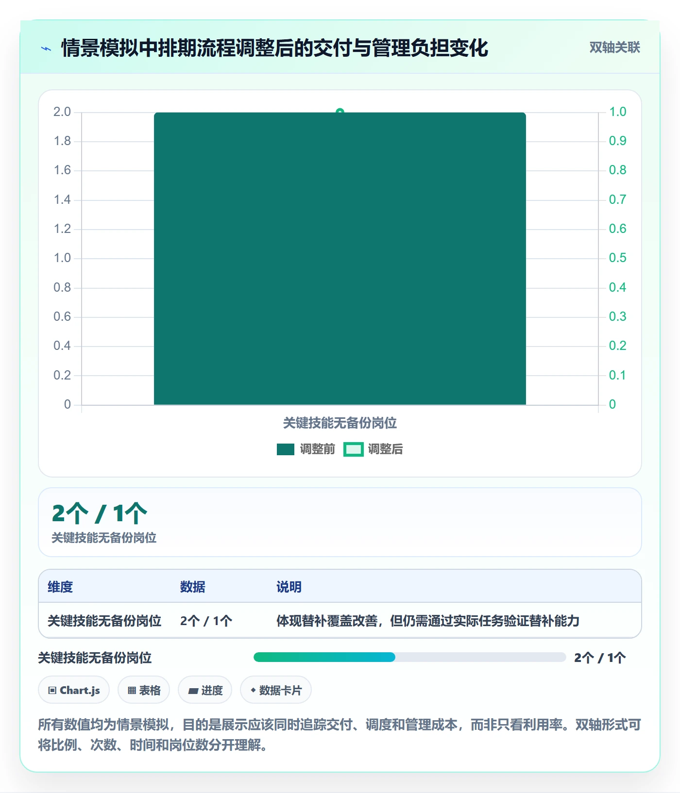 资源管理人员全流程：实施团队效率提升与一文讲清