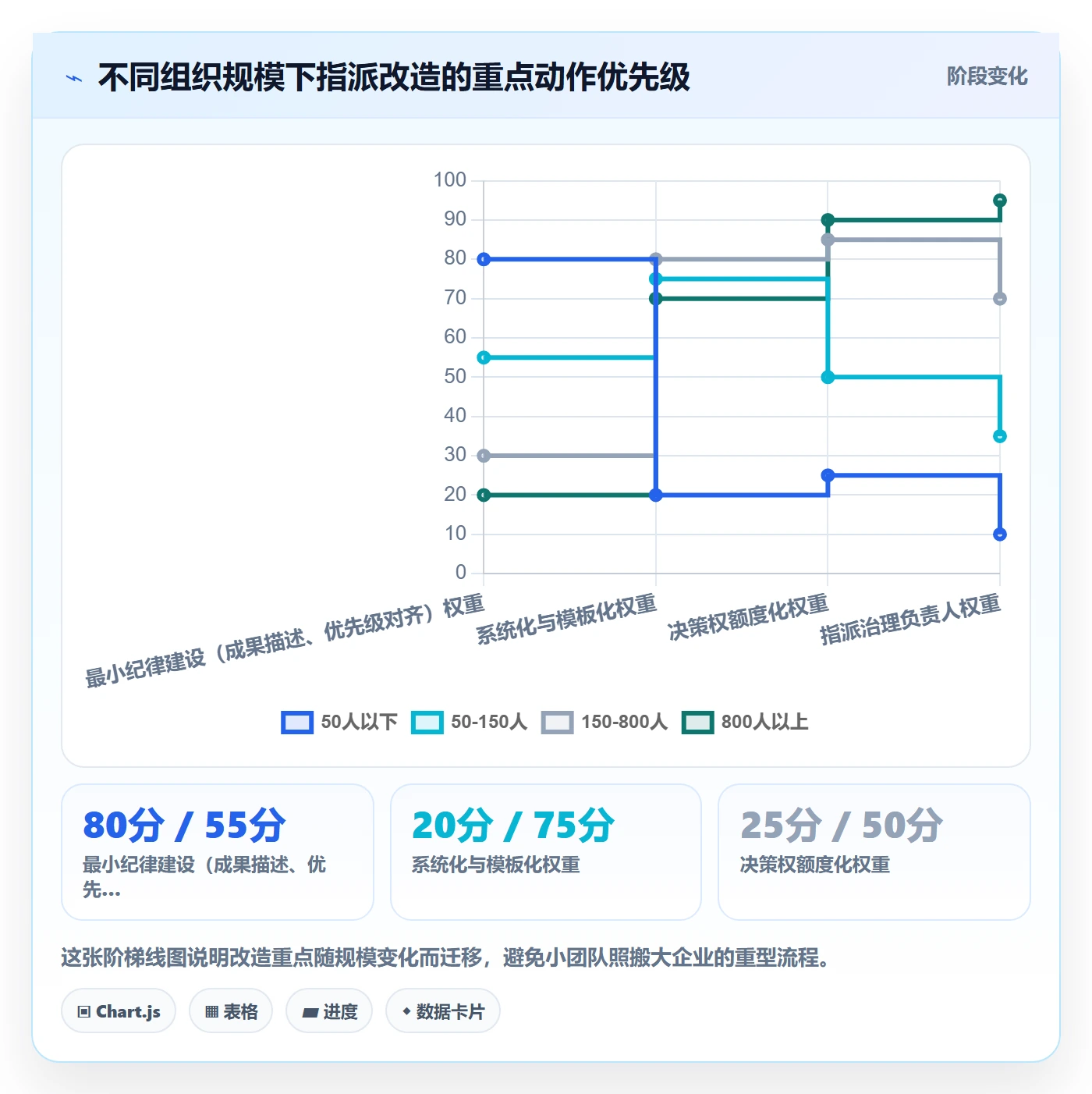 指派最佳实践：管理层任务分派最佳实践，常见问题