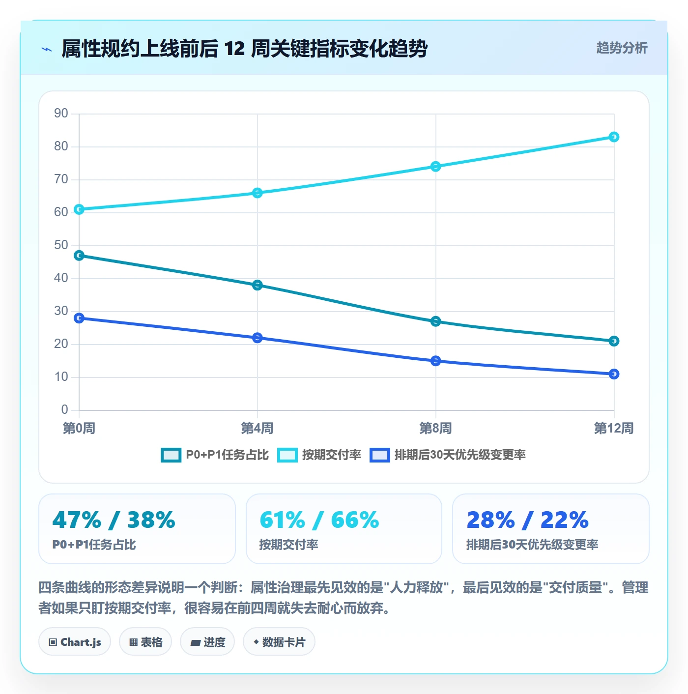 优先级管理指南:PMO如何做好任务属性,效率提升全流程