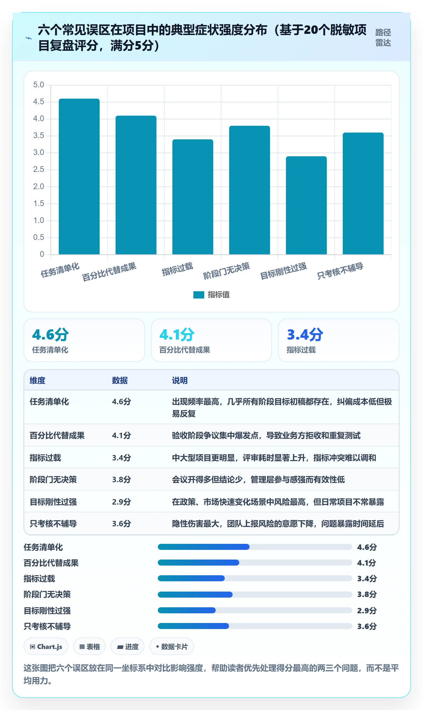 项目目标如何做好阶段目标?管理层入门指南与操作步骤