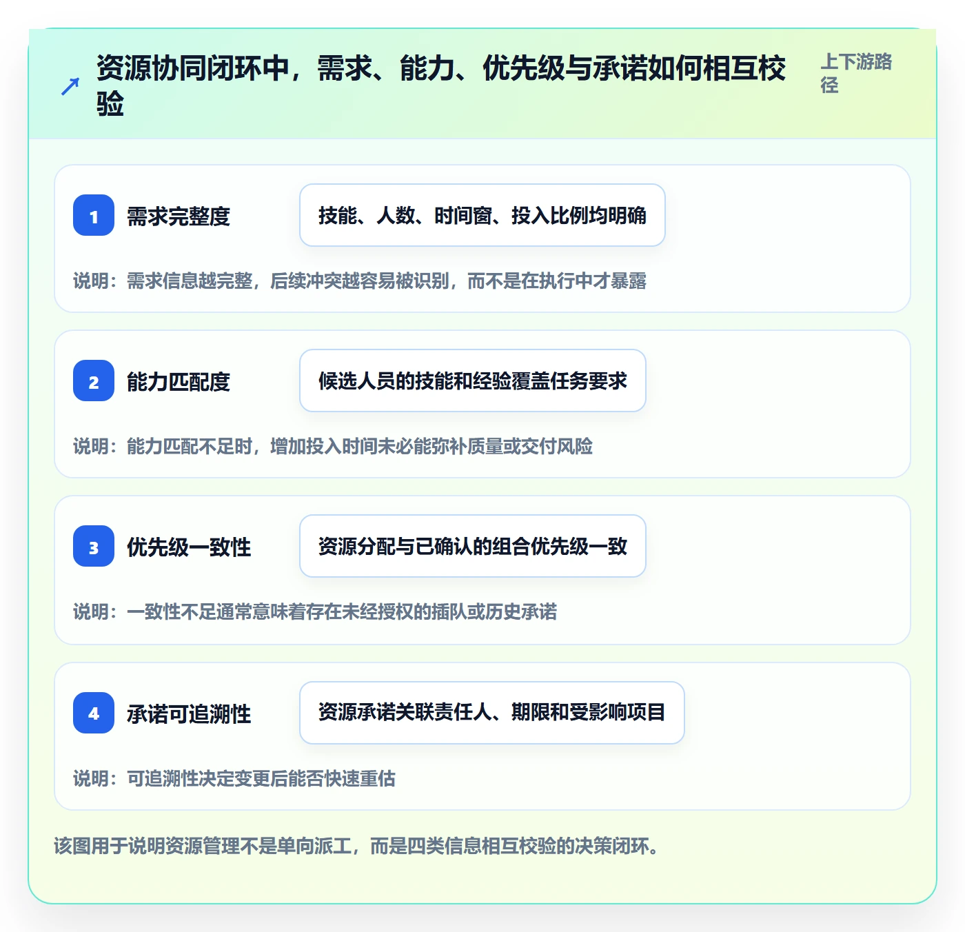 岗位最佳实践：PMO资源管理协同管理，常见问题