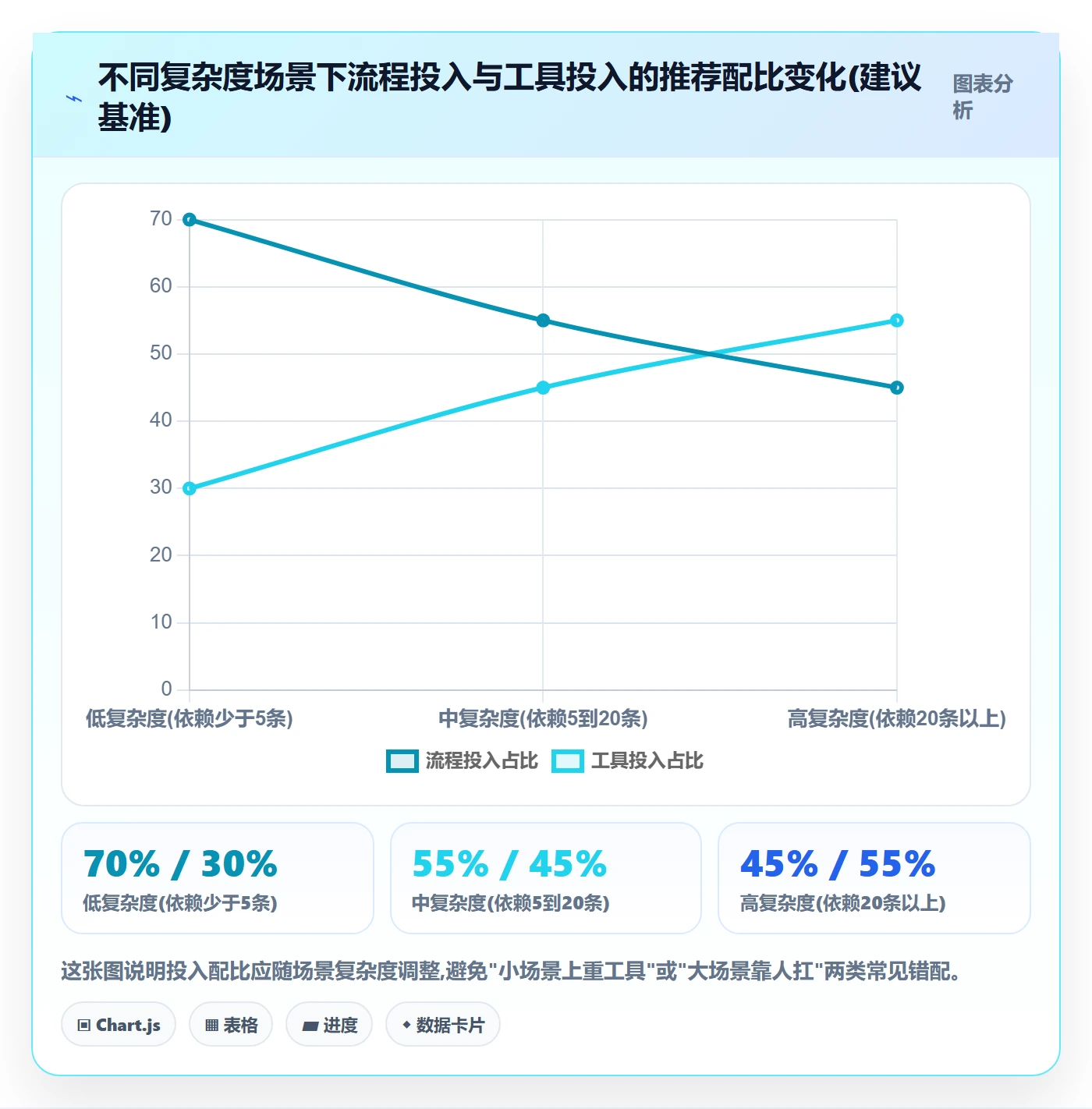 SF管理指南:项目成员如何做好任务依赖,协同管理全流程