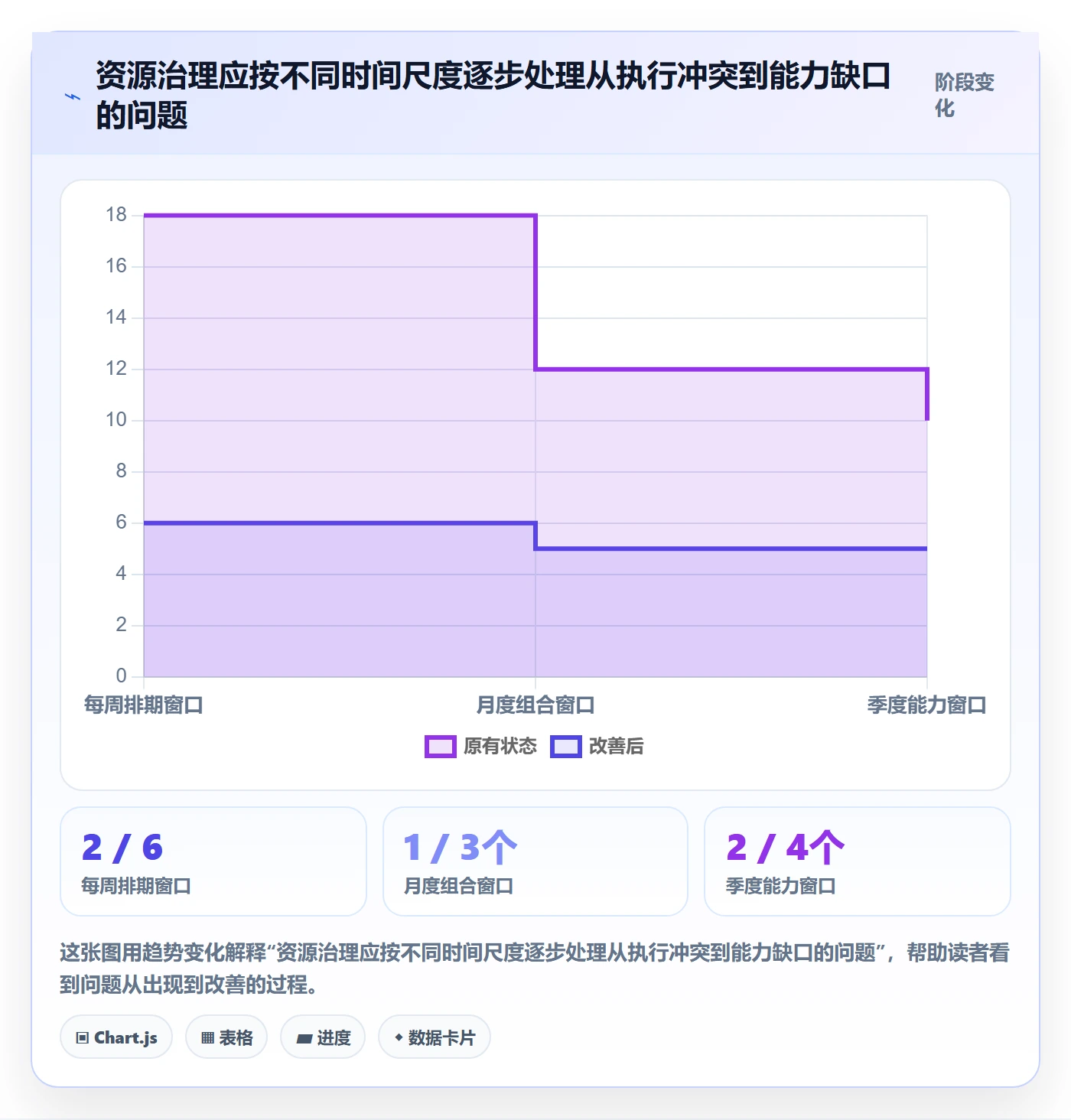 空闲资源管理方法大全:PMO资源负载入门指南落地清单