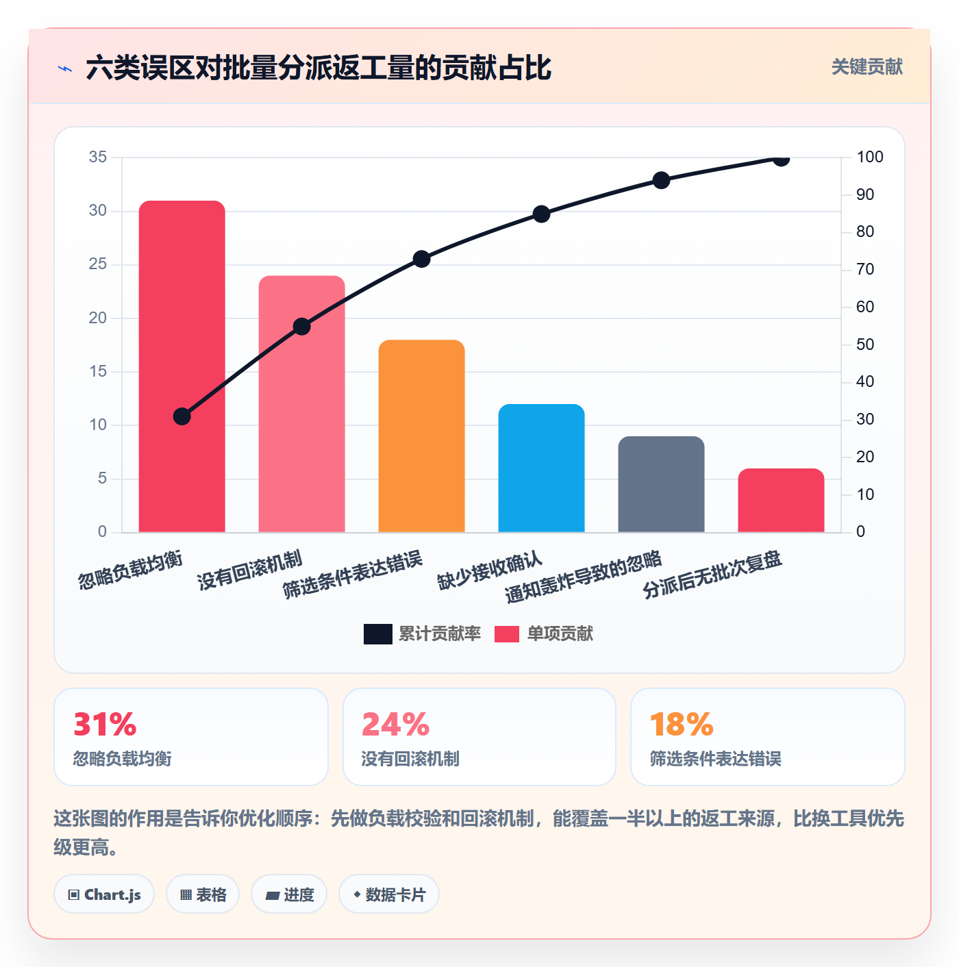 批量分配落地方案:项目负责人开展任务分派的最佳实践案例解析