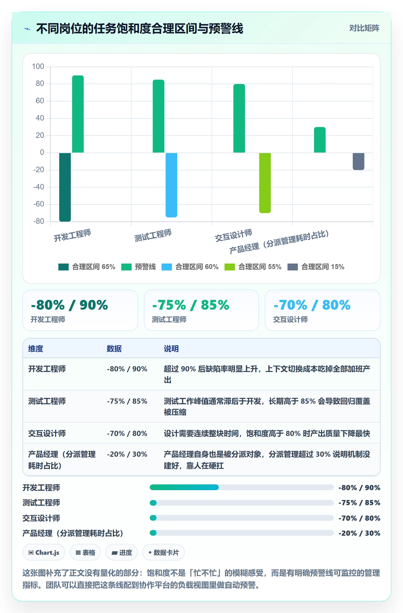 委派最佳实践：产品经理任务分派协同管理，常见问题