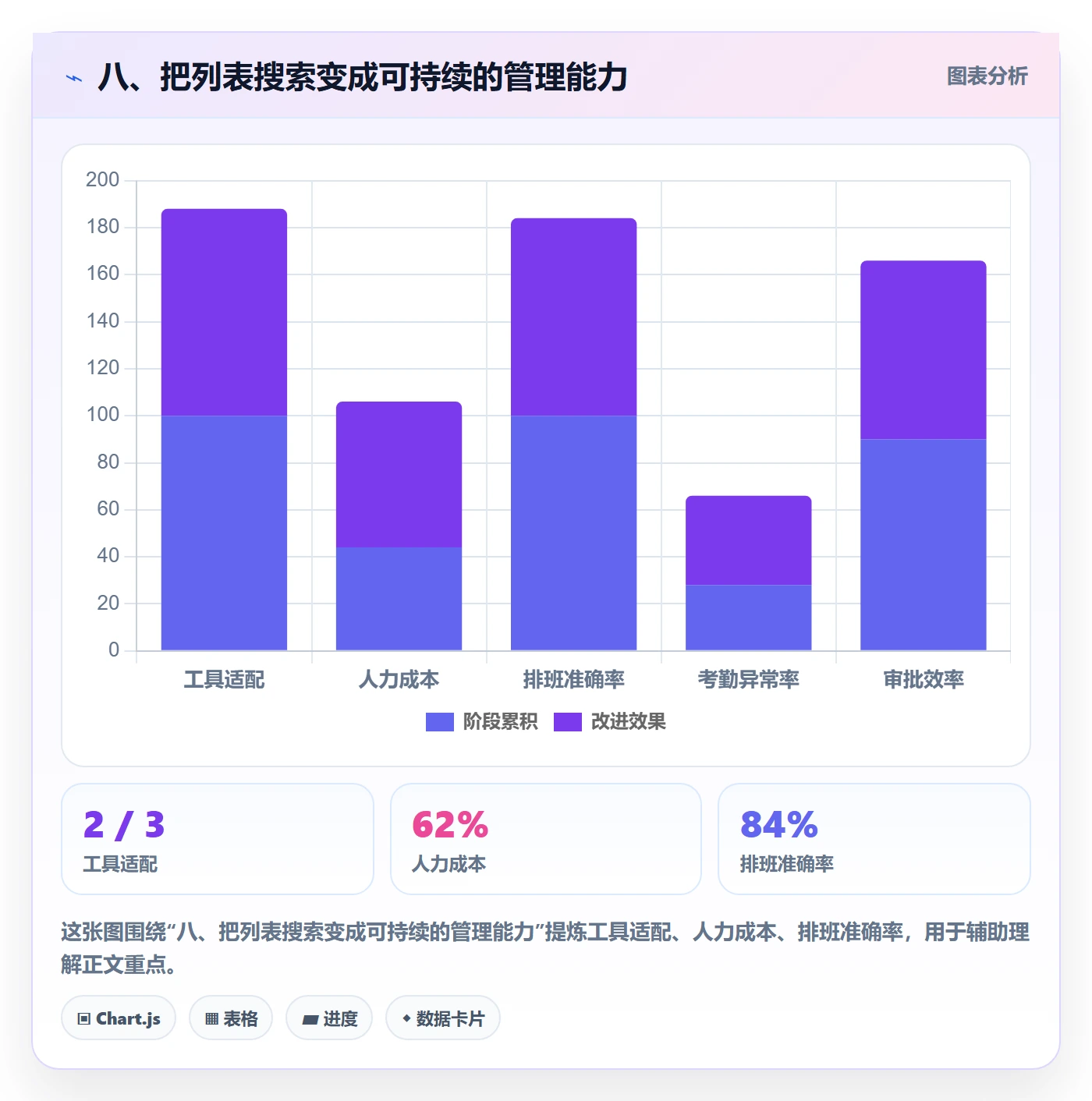 八、把列表搜索变成可持续的管理能力