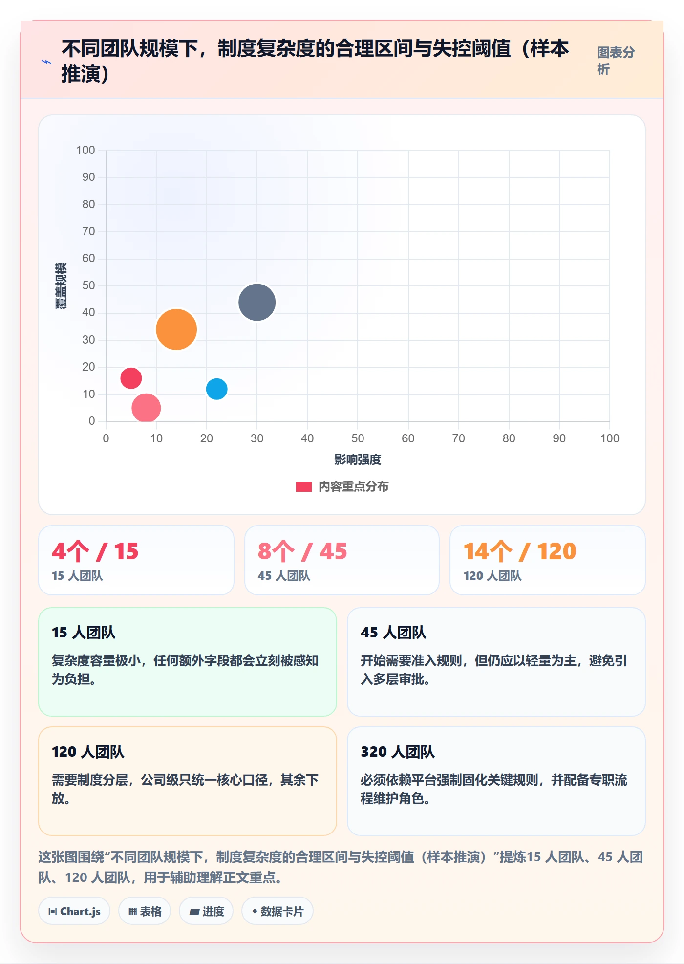 事项最佳实践:项目经理任务管理制度设计,常见问题