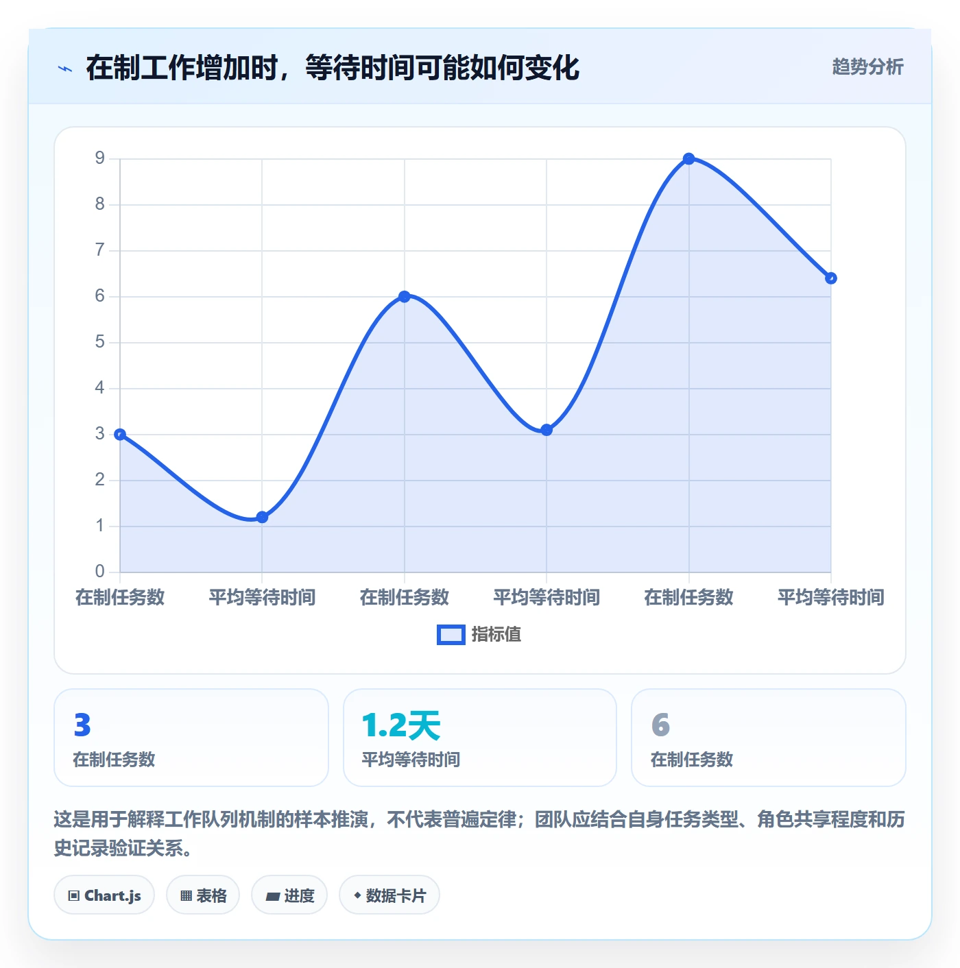 资源分配怎么做？产品经理风险控制：资源管理从0到1