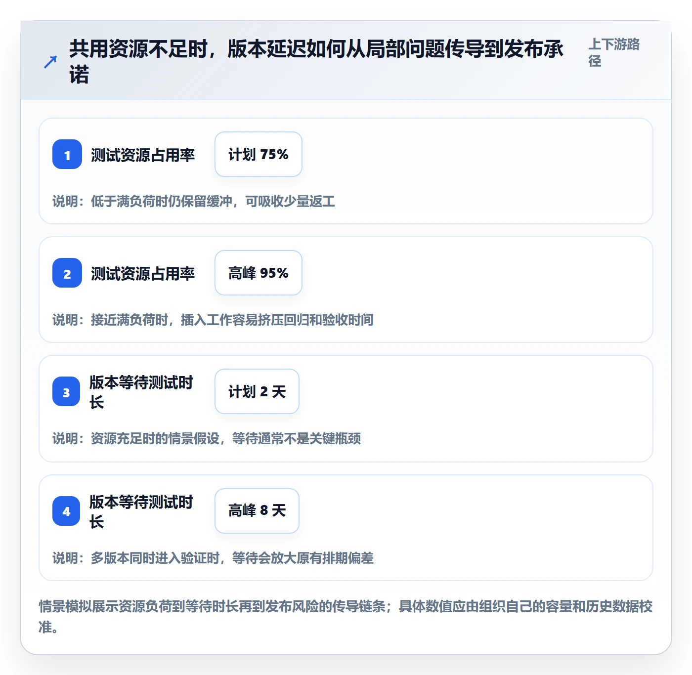 版本最佳实践:管理层版本管理入门指南,常见问题