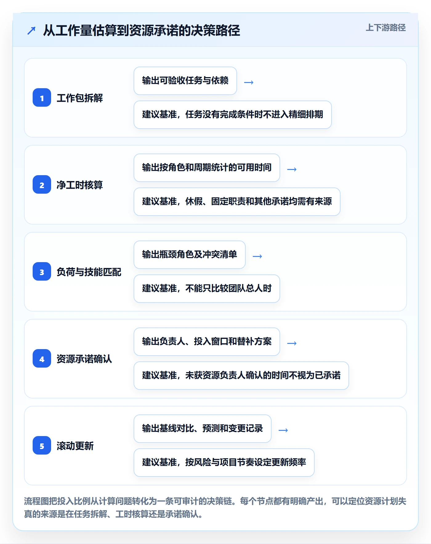 人力资源计划投入比例全流程:项目经理入门指南与一文讲清