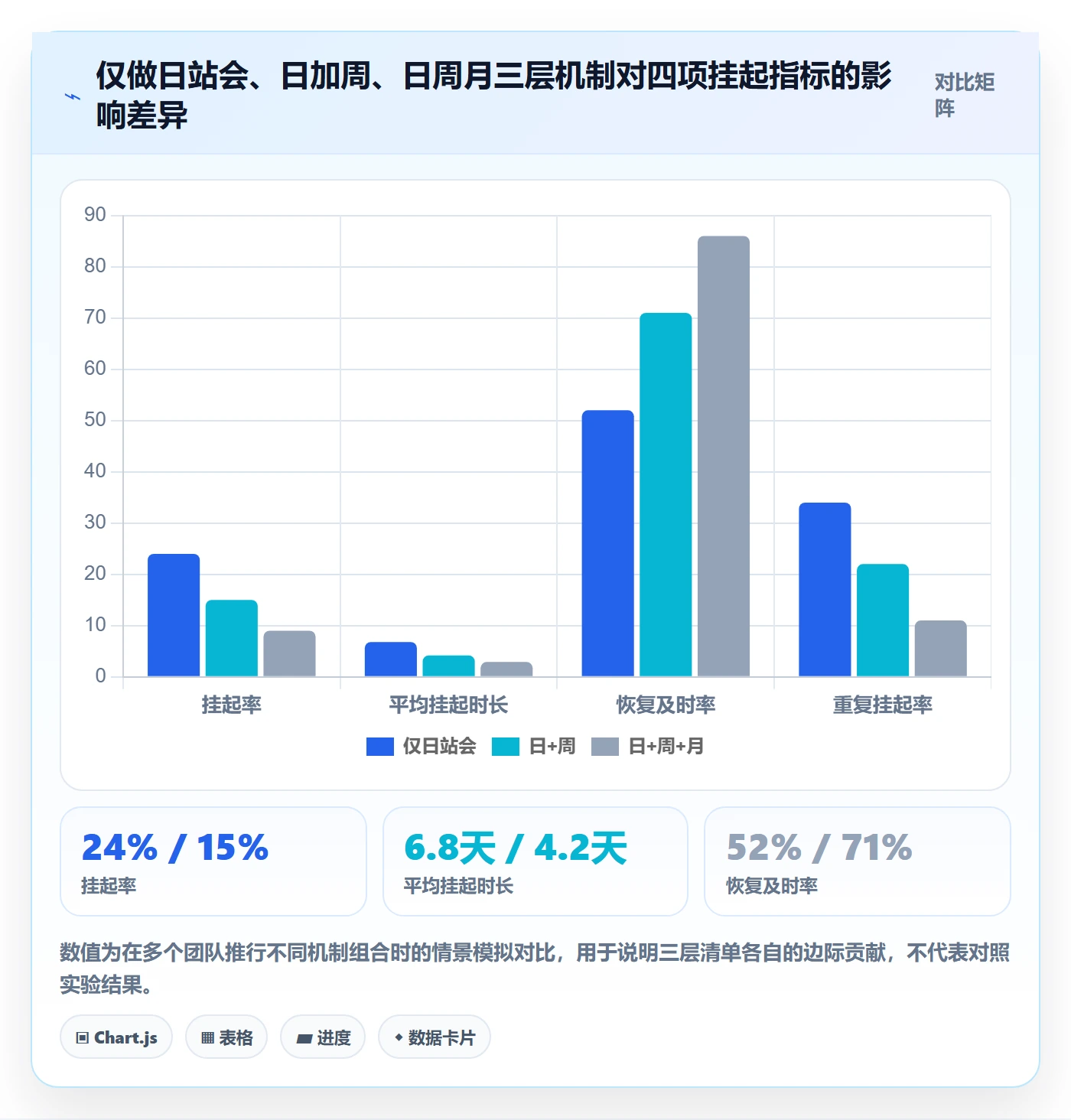 挂起管理方法大全:企业管理者任务执行效率提升落地清单