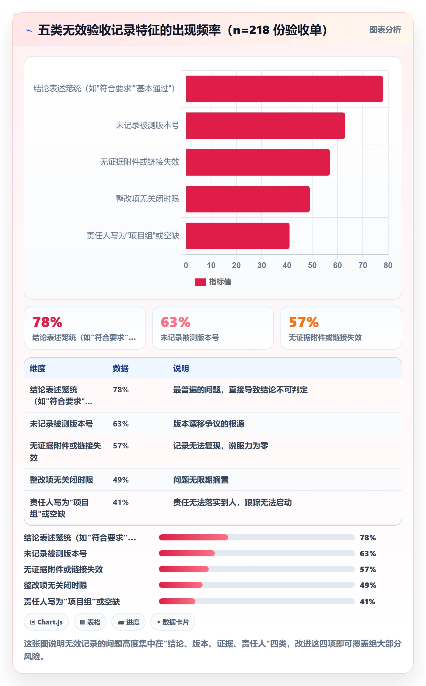 任务验收如何做好验收记录?PMO制度设计与操作步骤