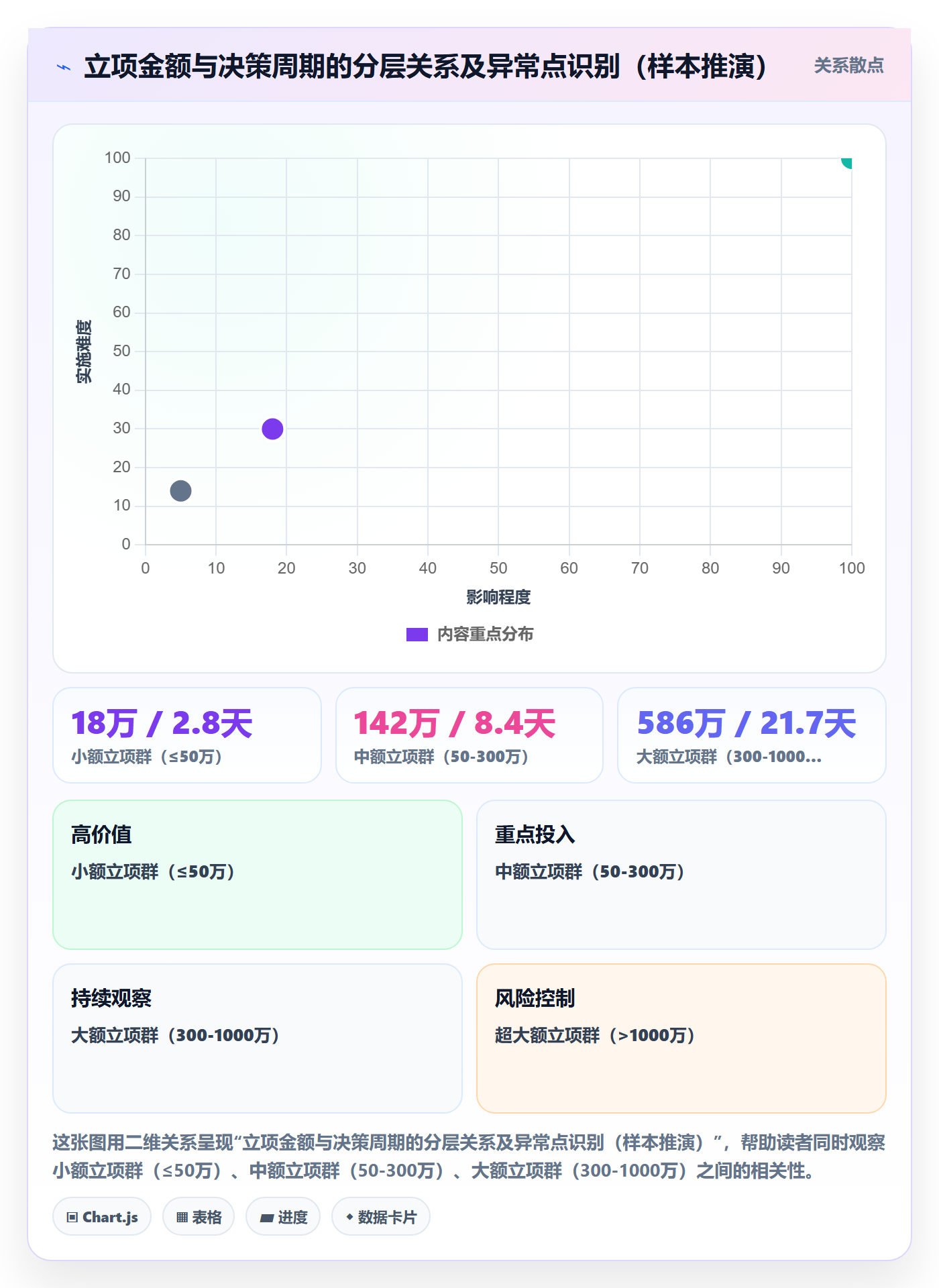 预算流程与规范:企业管理者项目立项流程优化关键指标