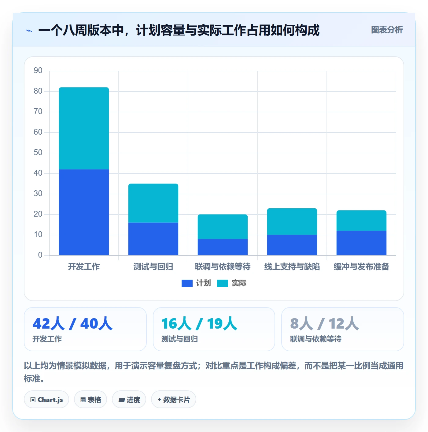 版本内容落地方案：项目经理开展版本管理的落地方案案例解析