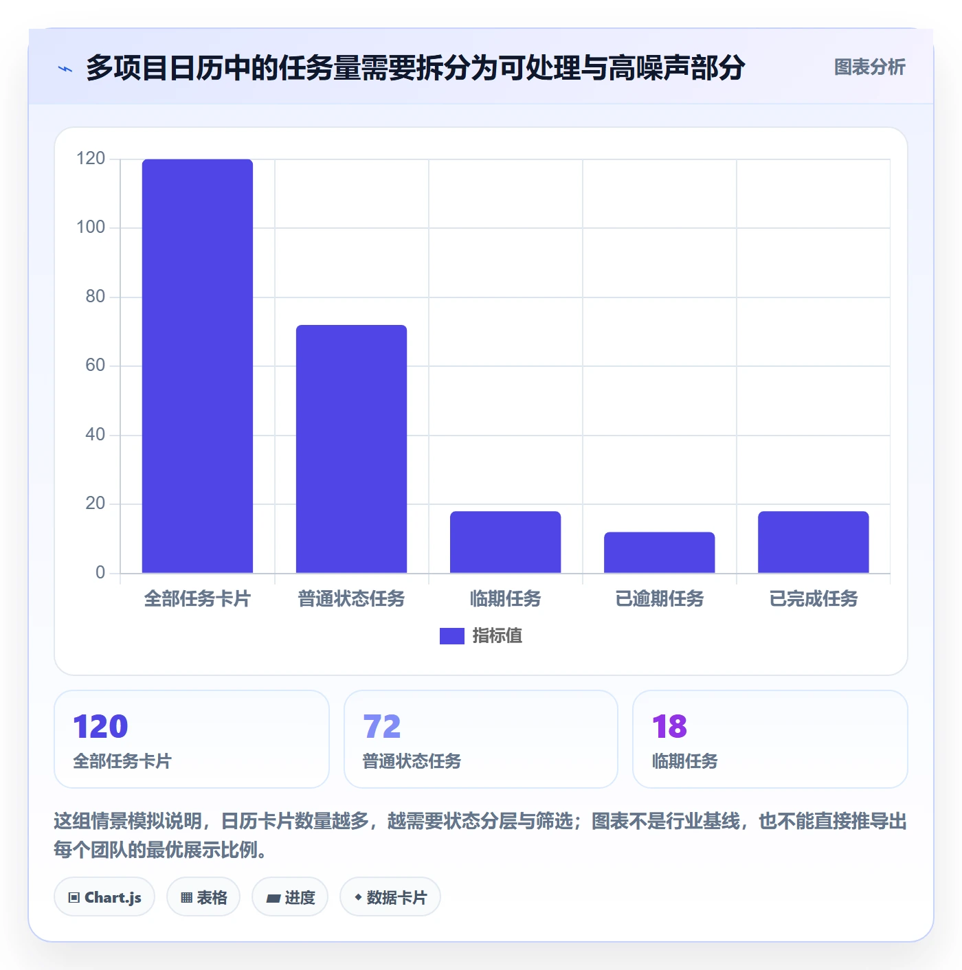截止日期落地方案:产品经理开展日历视图的风险控制案例解析