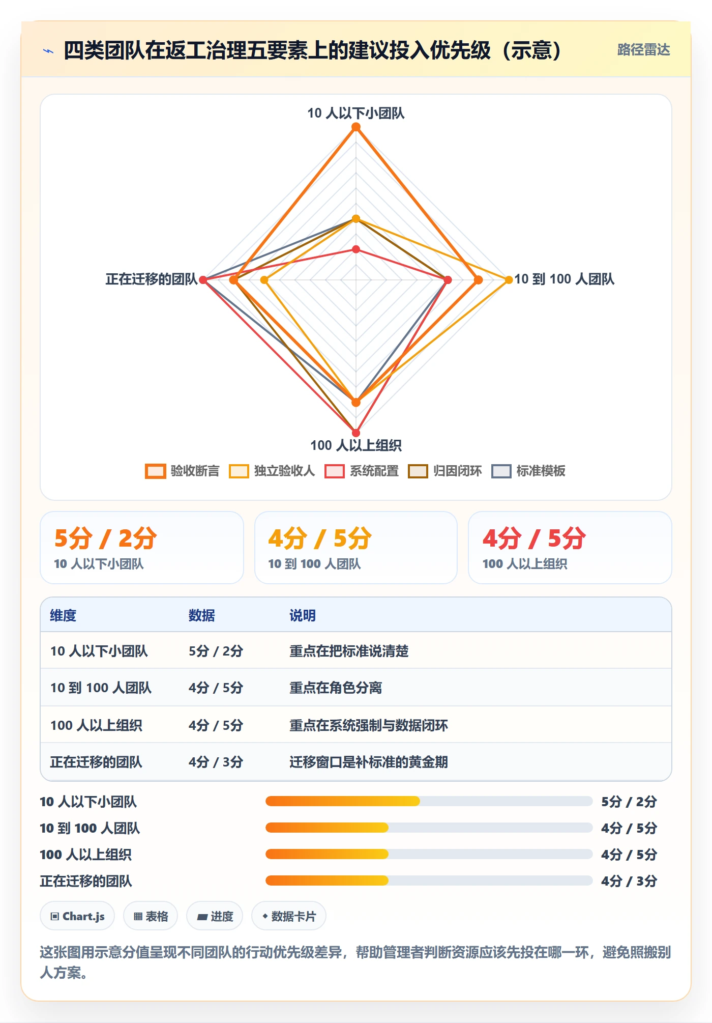 任务验收返工教程:管理层落地方案,避坑指南
