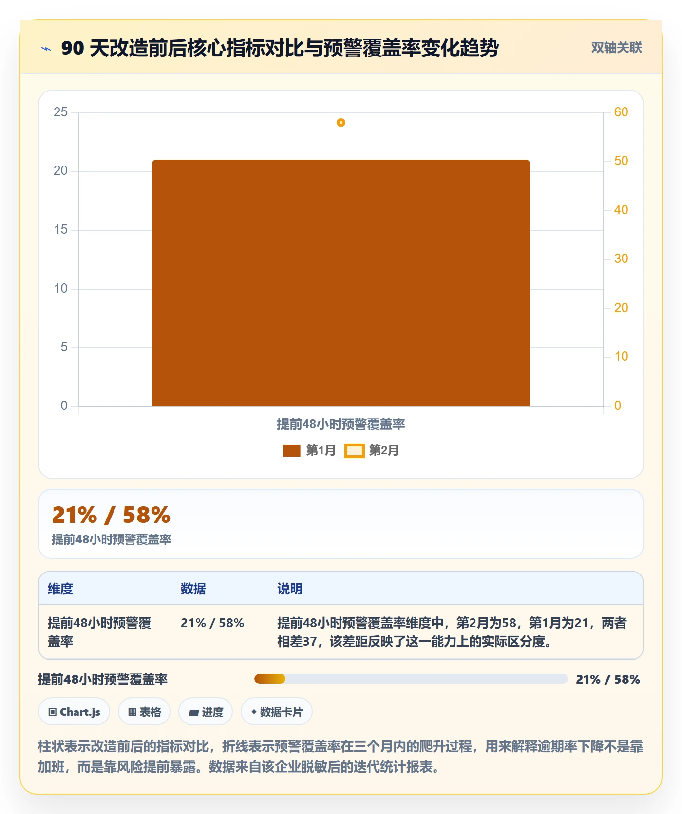 截止时间实操方法:企业管理者提升任务属性效率的实操方法方法与模板