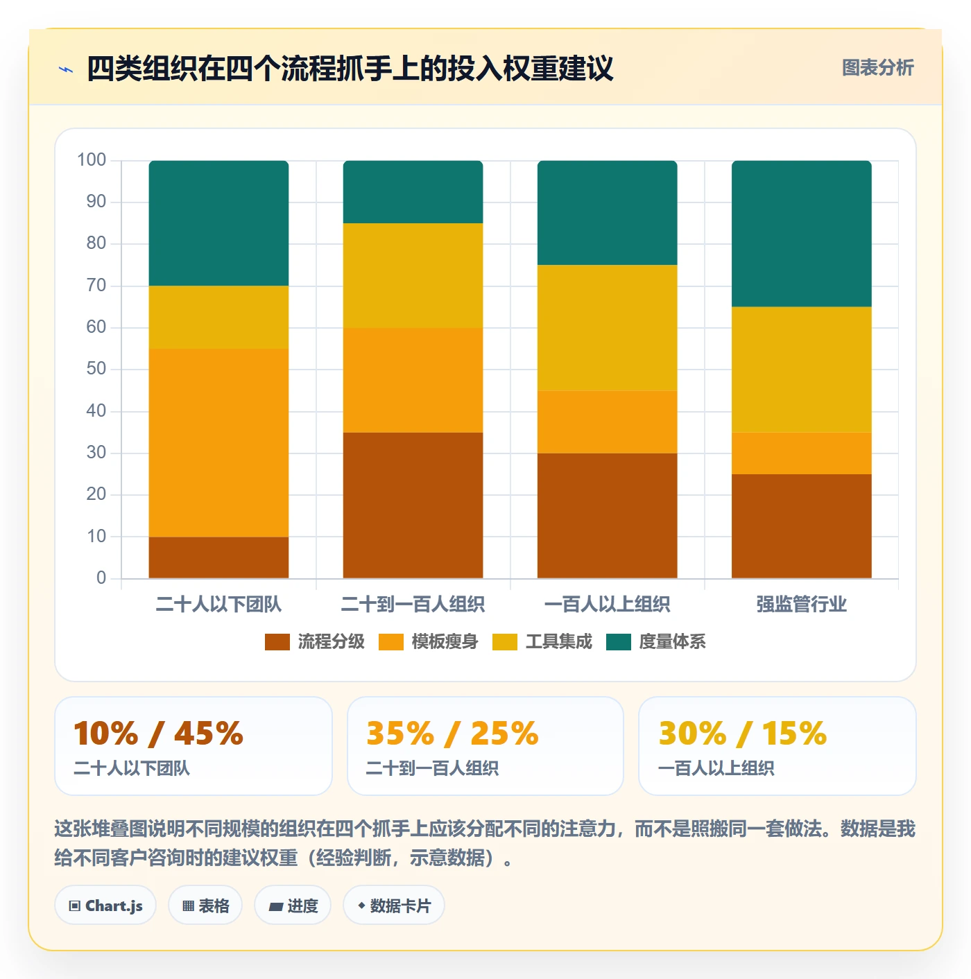 项目目标关键结果全流程:PMO流程优化与一文讲清