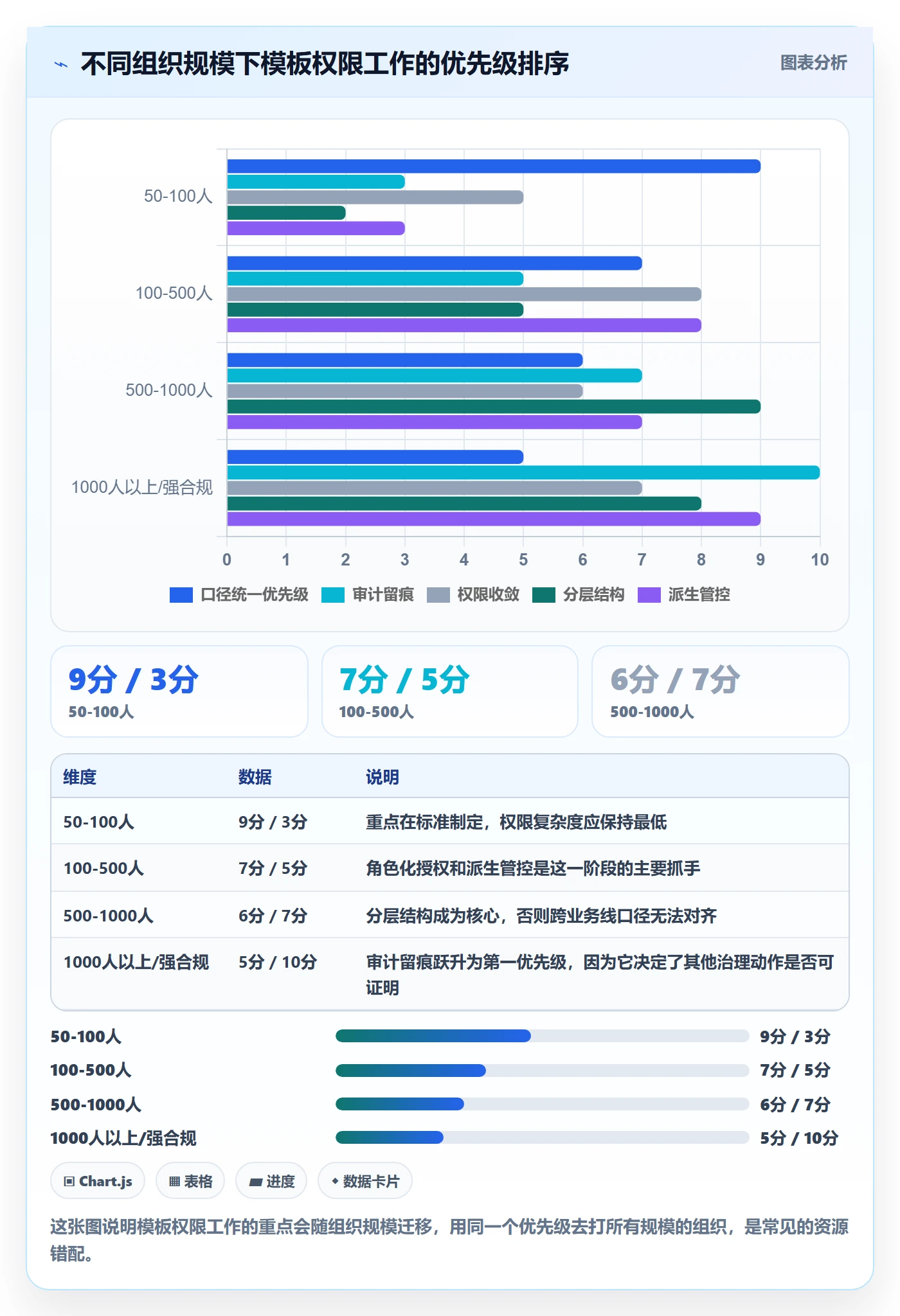 模板权限最佳实践:实施团队项目模板最佳实践,常见问题