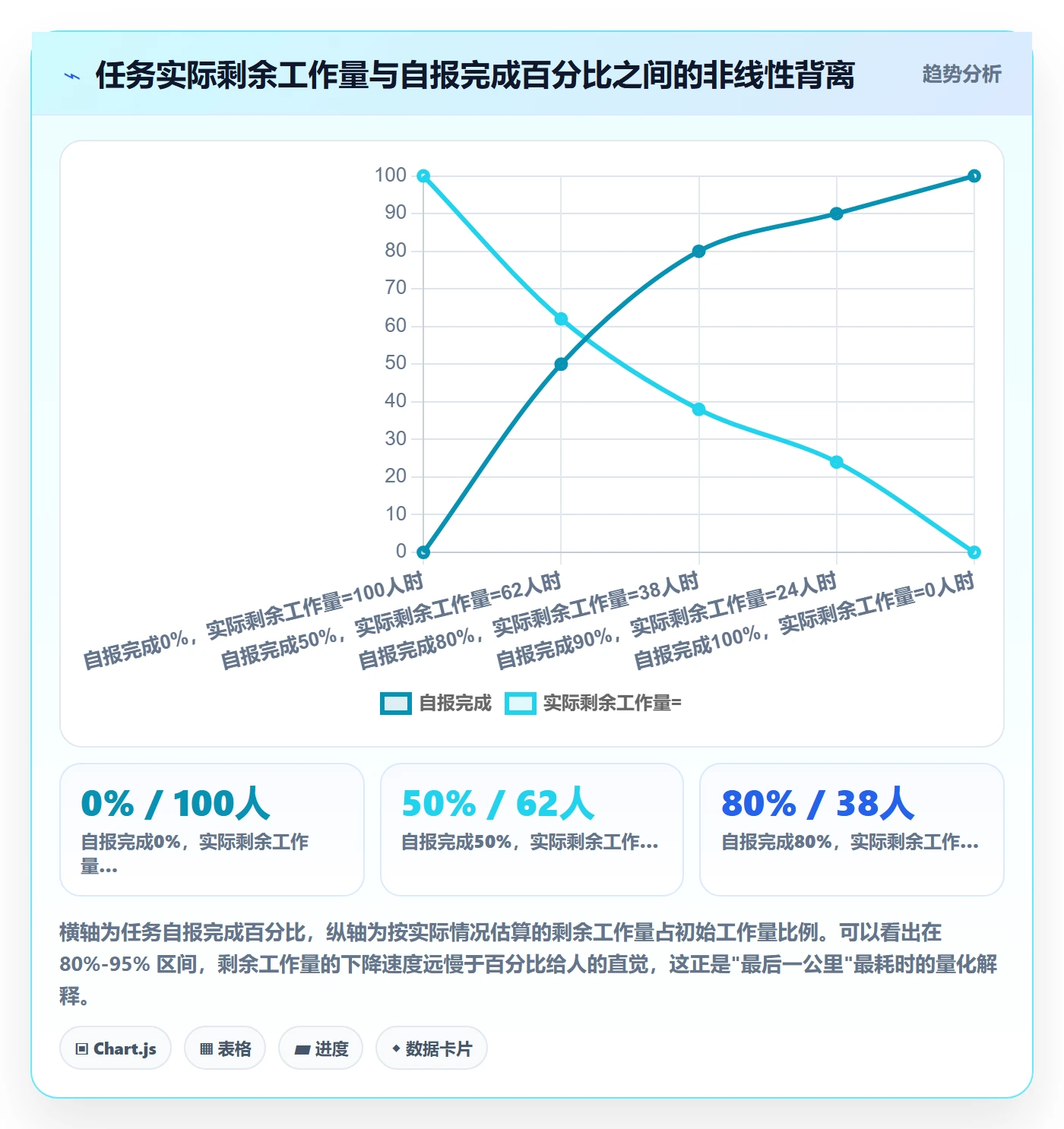 计划进度最佳实践:PMO进度管理风险控制,常见问题