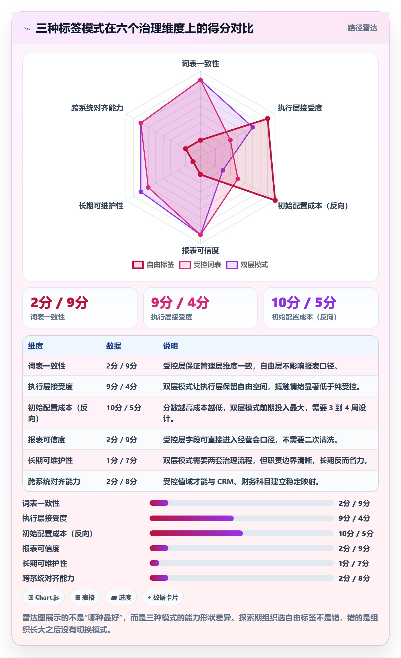 标签落地方案:管理层开展任务属性的协同管理案例解析