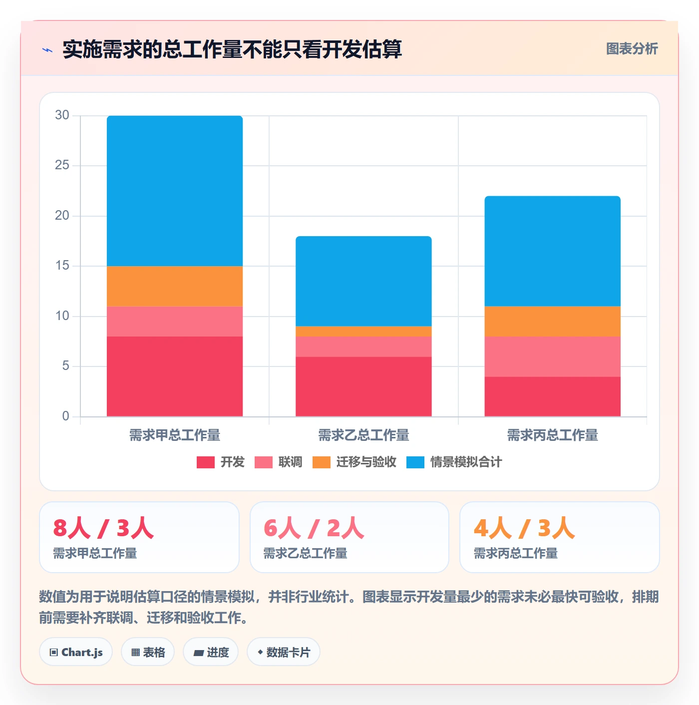 需求管理如何做好需求优先级?实施团队落地方案与操作步骤