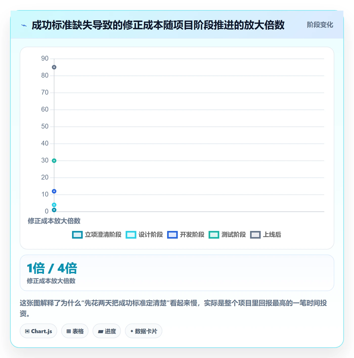 成功标准实操方法:项目经理提升项目目标效率的效率提升方法与模板