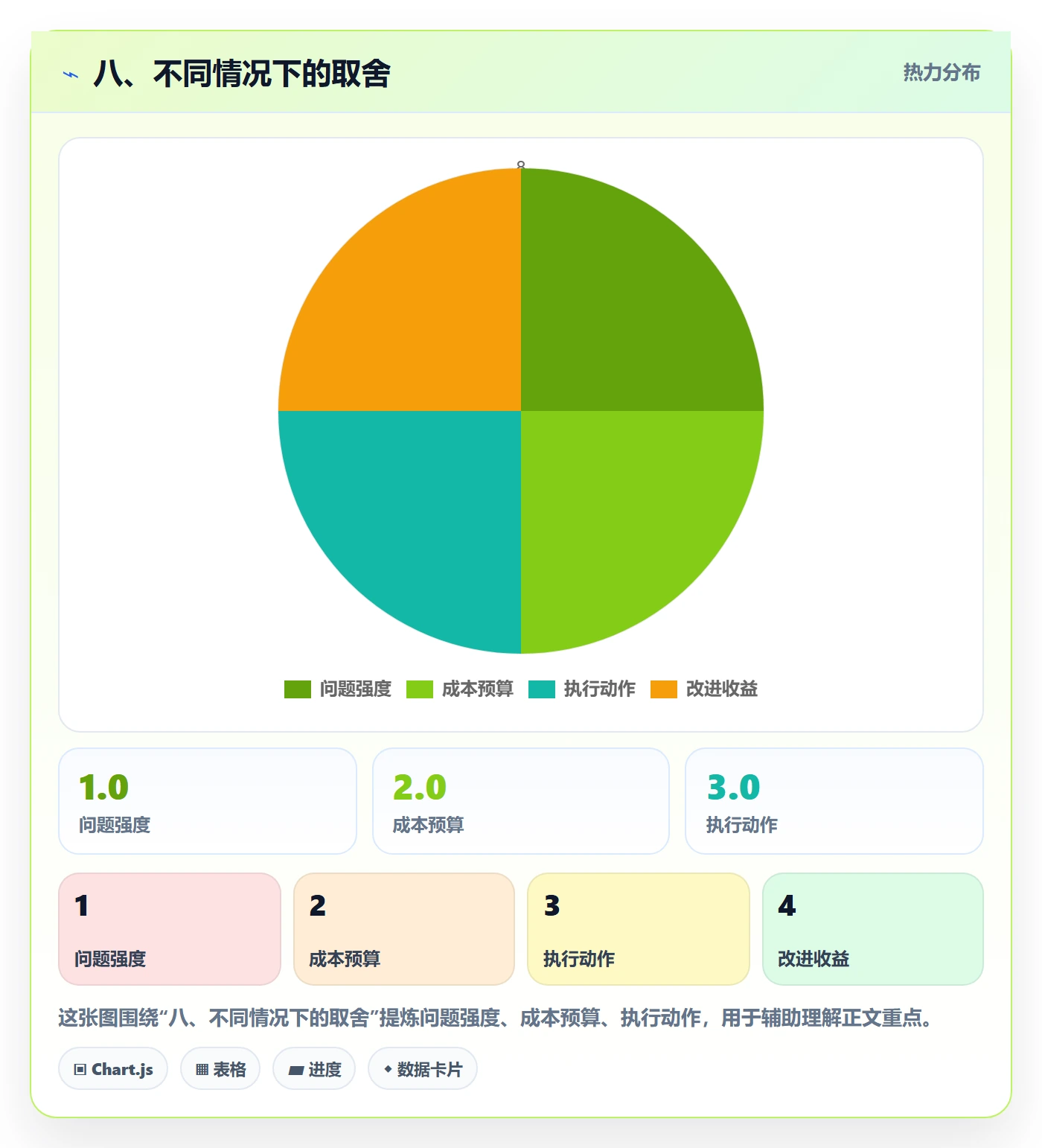 八、不同情况下的取舍