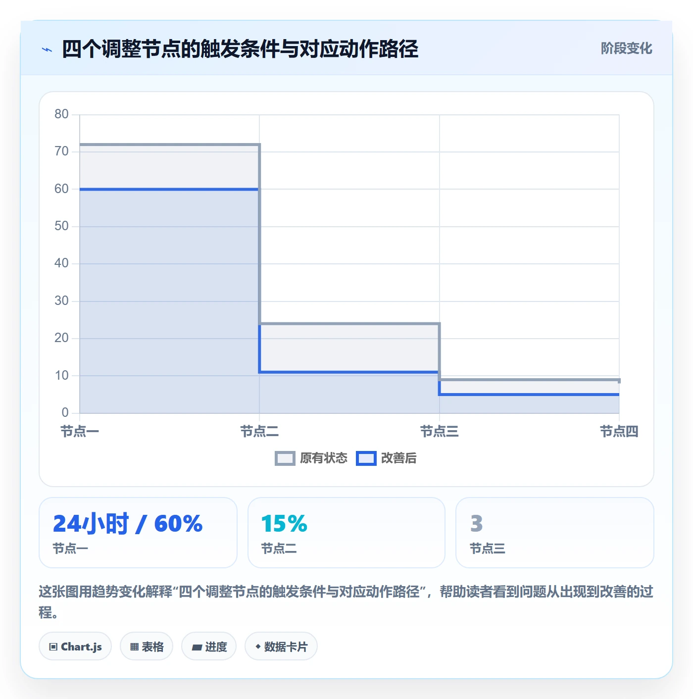 督办落地方案:项目经理开展任务提醒的数据分析案例解析