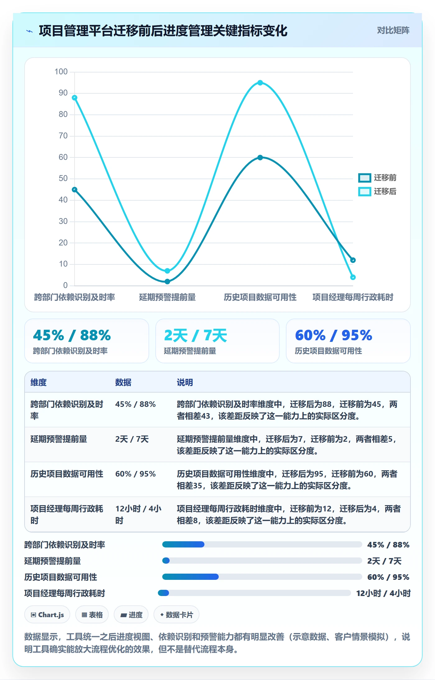 项目进度最佳实践:项目经理进度管理流程优化,常见问题