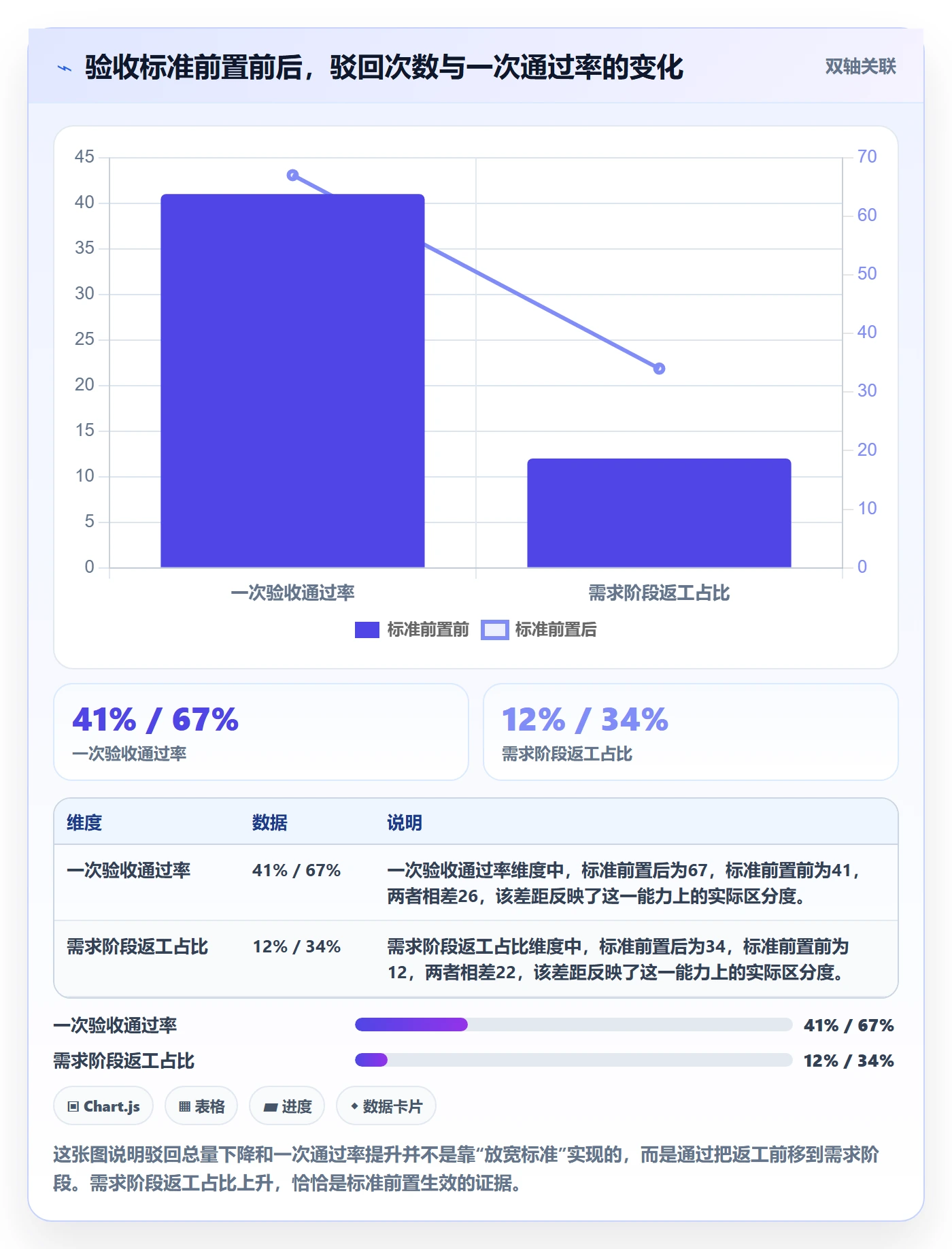 驳回管理方法大全：企业管理者任务验收风险控制落地清单