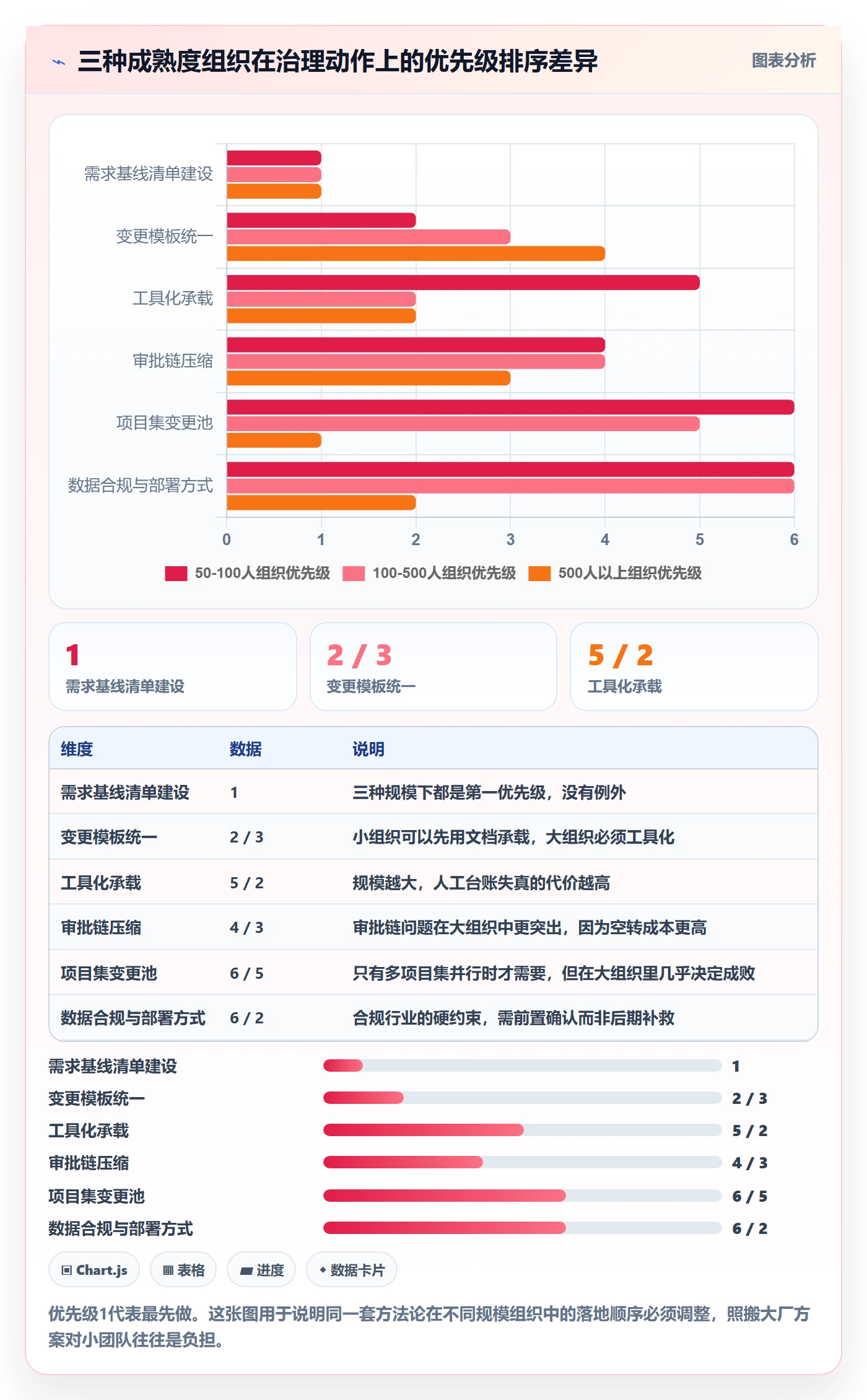 项目范围范围变更教程:PMO落地方案,避坑指南