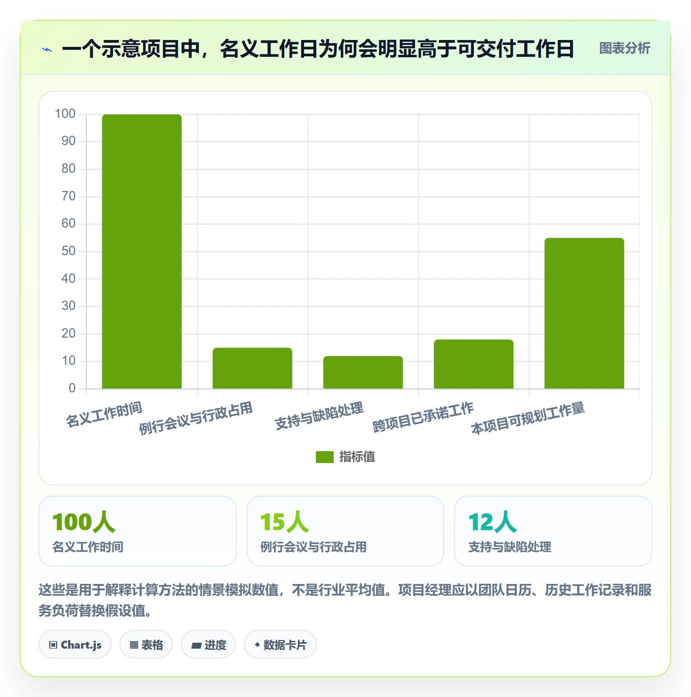人员怎么做?项目经理实操方法:资源管理从0到1